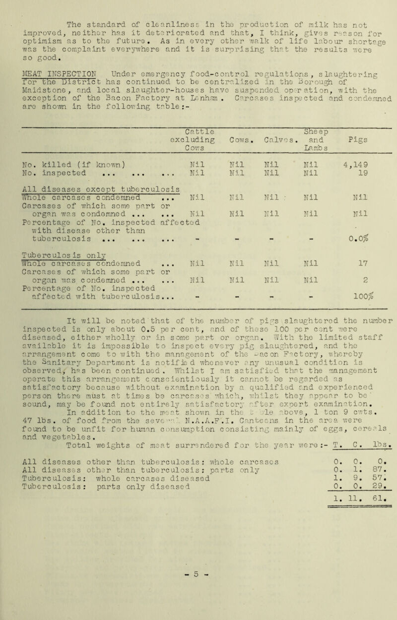 improved, neither has it deteriorated and that, I think, gives reason for optimism as to the future. Aa in every other walk of life labour shortage was the complaint everywhere and it is surprising that the results were so good. MEAT INSPECTION Under emergency food-control regulations, slaughtering for the District has continued to be centralized In the Borough of Maidstone, and local slaughter-houses have suspended operation, with the exception of the Bacon Factory at Lsnhan . Carcases inspected and condemned are shown in the following table Cattle excluding C ow s Cows . Calve s. Sheep and Lamb s Pigs No. killed (if known) Nil Nil Nil Nil 4,149 No. inspected • • • Nil Nil Nil Nil 19 All diseases except tuberculosis Whole carcases condemned ... Nil Nil Nil : Nil Nil Carcases of which some part organ was condemned ... or • • • Nil Nil Nil Nil Nil Percentage of No. inspected with disease other than tuberculosis affected • • • — — 0.0% T ub e rc ul os is on ly Whole carcases condemned • • • Nil Nil Nil Nil 17 Carcases of which some part organ was condemned ... or • • • Nil Nil Nil Nil 2 Percentage of No. inspected affected with tuberculosis • • • - - - - 100% It will be noted that of the number of pigs slaughtered the number inspected is only about 0.5 per cent, and of these 100 per cent we re diseased, either wholly or In some part or organ. With the limited staff available it is impossible to inspect every pig slaughtered, and the arrangement come to with the management of the ^acon Factory, whereby the Sanitary Department Is notified whenever any unusual condition Is observed, has been continued. Whilst I am satisfied that the management operate this arrangement conscientiously It cannot be regarded as satisfactory because without examination by a qualified and experienced person there must at times be carcases which, whilst they appear to be' sound, may be found not entirely satisfactory after expert examination. In addition to the meat shown in the t hie above, 1 ton 9 cwts. 47 lbs. of food from the several N.A.A.F.I. Canteens in the area were found to be unfit for human consumption consisting mainly of eggs, cereals and vegetables. Total weights of meat surrendered for the year were T. C . lb s. All diseases other than tuberculosis: whole carcases 0. 0. 0. All diseases other than tuberculosis .* parts only 0. 1. 87. Tuberc ulosis : whole carcases diseased 1. 9. 57. Tuberc ulosis : parts only diseased 0. 0. 29. 1. 11. 61. 5