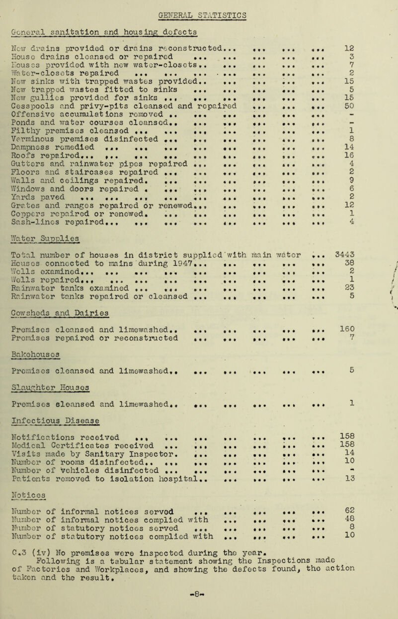 GENERAL STATISTICS General sanitation and, housing defects Nov/ Grains provided or drains reconstructed House drains cleansed or repaired Houses provided with new water-closets Water-closets repaired ... ... New sinks with trapped wastes provided New trapped wastes fitted to s-inks New gullies provided for sinks Cesspools and privy-pits cleansed and repaired Offensive accumulations removed ,. Ponds and water courses cleansed.. Filthy premises cleansed Verminous premises disinfected ... Dampness remedied ... ... ... Rooi3 repaired,.• ,,« ,• • ... Gutters and rainwater pipes repaired Floors and staircases repaired Walls and ceilings repaired, ,,, Windows and doors repaired , Yards paved ,,, ,,, ... Grates and ranges repaired or renewed Coppers repaired or renewed, ••• Sash-lines repaired,., ,,, .,, Water Supplies 12 3 7 2 15 5 15 50 1 8 14 16 4 2 9 6 2 12 1 4 Total number of houses in district supplied'with main water ... 3443 Houses connected to mains during 1947.., ... * •» 38 Wells examined,,, ,,, , ,, • , *• ,*• ,» » ,, • 8 Wells repaired,,, ,,« ••, •*, •«• ,,, **• *,, 1 Rainwater tanks examined ••• ... ... »,. ,., ..» 23 Rainwater tanks repaired or cleansed ... ... ••• 5 Cowsheds and Dairies Premises cleansed and limewashed.. Promises repaired or reconstructed Bakehouses •, * • • • • • • • • • * • * • * • • • • • • • 160 7 Promises cleansed and limewashed,. Slaughter Houses Premises eleansed and limewashed,. Infectious Disease # « • + • • • • • • ft Notifications received ,,, Medical Certificates received Visits made by Sanitary Inspector. Number of rooms disinfected.. ,,, Number of vehicles disinfected ,., Patients removed to isolation hospital Notices 158 158 14 10 13 Number of informal notices served ,,, Number of informal notices complied with Number of statutory notices served Number of statutory notices complied with I • « # • • « l • • • • ♦ M • • « • » • • f • • « • ♦ • • • ♦ • • « • I # • « » • • r i • • • 62 48 8 10 C.3 (iv) No premises were inspected during the year. Following is a tabular statement showing the Inspections made of Factories and Workplaces, and showing the defects found, tho action taken and the result. 8‘