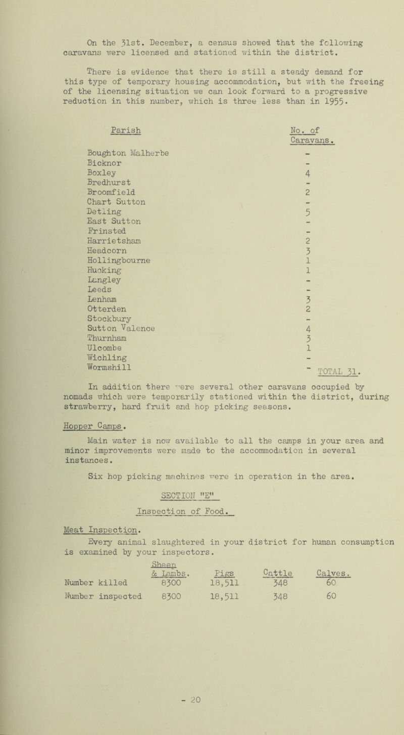 On the 31st. December, a census showed that the following caravans v;ere licensed and stationed within the district. There is evidence that there is still a steady demand for this type of temporary housing accommodation, but with the freeing of the licensing situation we can look forward to a progressive reduction in this number, v;hich is three less than in 1955 ■ Parish Boughton Malherbe Bicknor Boxley Bredhurst Broomfield Chart Sutton Detling East Sutton Erinsted Harrietsham Headcorn Hollingbourne Hucking Langley Leeds Lenham Otterden Stockbury Sutton Valence Thurnham Ulcombe 1/Yichling Wormshill No. of Caravans. 4 2 5 2 3 1 1 5 2 4 5 1 ~ TOTAL 31. In addition there ’^ere several other caravans occupied by nomads which were temporarily stationed \7ithin the district, during strav/berry, hard fruit and hop picking seasons. Hopper Camps. Main vrater is now available to all the camps in your area and minor improvements were made to the accommodation in several instances. Six hop picking machines ^^ere in operation in the area. SECTION »E» Inspection of Food. Meat Inspection. Every animal slaughtered in your district for human consumption is examined by your inspectors. Sheep & Lambs. Number killed 8300 Number inspected 8300 Piffs Cattle Calves. 18,511 ~548 60 18,511 348 60 20