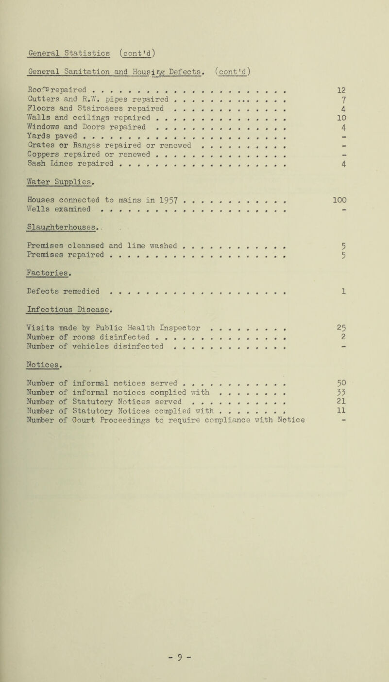 General Statistics (cent'd) General Sanitation and Housirig Defects. (cent'd) Roofs repaired 12 Gutters and R.V/, pipes repaired 7 Floors and Staircases repaired 4 Walls and ceilings repaired 10 Windows and Doors repaired . 4 Yards paved Grates or Ranges repaired or renev/ed Coppers repaired or renewed Sash Lines repaired 4 Water Supplies. Houses connected to mains in 1957 100 Wells examined Slaughterhouses.. Premises cleansed and lime washed ... 5 Premises repaired 5 Factories. Defects remedied 1 Infectious Disease. Visits made by Public Health Inspector 25 Number of rooms disinfected ..... 2 Number of vehicles disinfected .... Notices. Number of informal notices served . 50 Number of informal notices complied with 55 Number of Statutory Notices served ........... 21 Number of Statutory Notices complied with 11 Number of Oourt Proceedings to require compliance with Notice - 9 -
