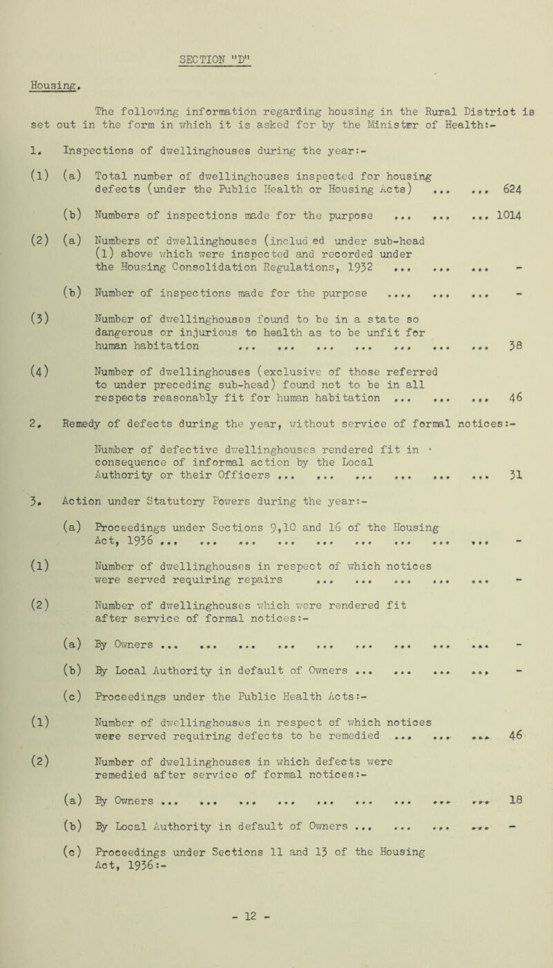SECTION D Housing, The following information regarding housing in the Rural District is set out in the form in v/hich it is asked for by the IfinistEr of Health 1, Inspections of dwellinghouses during the year:- (1) (a) Total number of dv/ellinghouses inspected for housing defects (under the Public Health or Housing Acts) 624 (b) Numbers of inspections made for the purpose 1014 (2) (a) Numbers of dwellinghouses (includ ed under sub-head (l) above which were inspected and recorded under the Housing Consolidation Regulations, 1952 (b) Number of inspections made for the purpose (5) Number of dv;ellinghouses found to be in a state so dangerous or injurious to health as to be unfit for human habitation ... 58 (4) Number of dv/ellinghouses (exclusive of those referred to under preceding sub-head) found not to be in all respects reasonably fit for human habitation 46 2, Remedy of defects during the year, without service of formal notices Number of defective dv;ellinghouscs rendered fit in • consequence of informal action by the Local Authority or their Officers 31 5. Action under Statutory Powers during the year:- (a) Proceedings under Sections 9>10 and 16 of the Housing Ac t,193^*** ... ... ... ... ... ... ... ... * (1) Number of dv/ellinghouses in respect of which notices were served requiring repairs ... (2) Number of dwellinghouses which were rendered fit after service of formal notices (a) Dy 0\^ners ... ... ... ... .*« ... ... ... ... — (b) % Local Authority in default of Owners ... (c) Proceedings under the Public Health Acts:- (1) Number of dwellinghouses in respect of which notices were served requiring defects to be remedied 46 (2) Number of dwellinghouses in which defects were remedied after service of formal notices:- (a) Ov/ners ,»* ••• #«• ••• »^ r*-#' 18 (b) By Local Authority in default of Owners ... ... ... — (c) Proceedings under Sections 11 and 13 of the Housing Act, 1956:- - 12