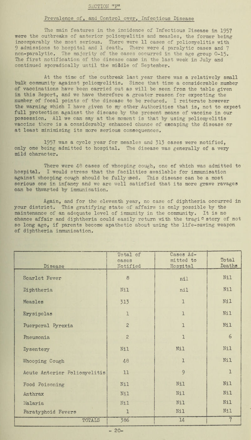 SiiJCTIOH F Prevalence of, and Control over, Infectious Disease The main features in the incidence of Infectious Disease in 1957 were the outbreaks of anterior poliomyelitis and measles, the former being incomparably the most serious. There \vere 11 cases of poliomyelitis with 9 admissions to hospital and 1 death. There were 4 paralytic oases and 7 non-paralytic. The majority of the cases occurred in the age group O-I5. The first notification of the disease came in the last week in July and continued sporadically until the middle of September. At the time of the outbreak last year there was a relatively small bulk community against poliomyelitis. Since that time a considerable number of vaccinations have been carried out as will be seen from the table given in this Report, and we have therefore a greater reason for expecting the number of focal points of the disease to be reduced. I reiterate however the warning which I have given to my other Authorities that is, not to expect full protection against the disease by the present means of vaccine in our possession. All we can say at the moment is that by using poliomyelitis vaccine there is a considerably enhanced chance of e]Bcaping the disease or at least minimising its more serious consequences, 1957 ^’yas a cycle year for measles and 513 cases were notified, only one being admitted to hospital. The disease was generally of a very mild character. There were 4^ cases of v;hooping cough, one of which was admitted to hospital, I would stress that the facilities available for immunisation against whooping cough should be fully ised. This disease can be a most serious one in infancy and v/e are well satisfied that its more grave ravages can be thwarted by immunisation. Again, and for the eleventh year, no case of diphtheria occurred in your district. This gratifying state of affairs is only possible by the maintenance of an adequate level of immunity in the community. It is no chance affair and diphtheria could easily return with the tragic story of not so long ago, if parents become apathetic about using the life-saving weapon of diphtheria immunisation. Disease Total of cases Notified Cases Ad- mitted to Hospital Total Deaths Scarlet Fever 8 nil Nil Diphtheria Nil nil Nil Measles 313 1 Nil Erysipelas 1 1 Nil Puerperal I^rexia 2 1 Nil Pneumonia 2 1 6 Dysentery Nil Nil Nil Whooping Cough 48 1 Nil Acute Anterior Poliomyelitis 11 9 1 Food Poisoning Nil Nil Nil Anthrax Nil Nil Nil I'.'Ialaria Nil Nil Nil Paratyphoid Fevers 1 Nil Nil TOTALS 586 14 7 - 20-