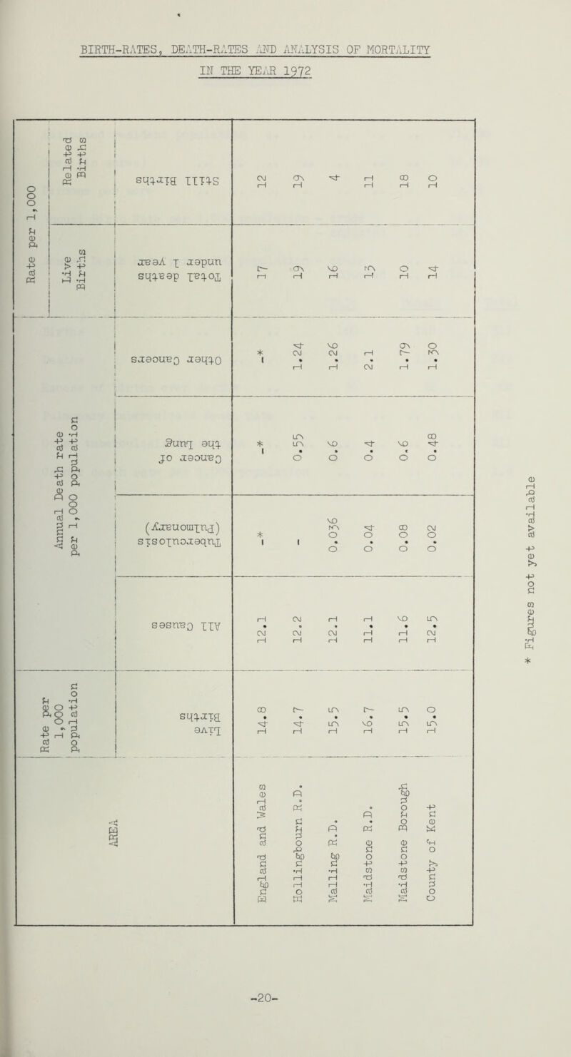 BIRTH-RATES, DEATH-RATES :\M) ANALYSIS OF MORTALITY IN THE YE/J^ 1972 o o o 0) ft <D -P n3 p=: t3 CQ OJ ^ -P -P oi I—I H CU PP cci sqiJia IITIS ca cu ,r; > •H h ‘H creaA X -ispun sqx^sp I^iox sjaouBo Jaqxo c o 0) -H -P -P d 05 -p 0 ft o SunT; aqx JO OiaOU'BQ o5 ft <D ft o o r-\ O ci3 »» a •=q QJ ft (Ajreuouixnj;) STSoxnojaqnj sasTOQ IIV G o G 'H O -P I O G O I—I CD - G ■P I—I ft 03 O « ft a: sqjjxa aAiq CM a^ iH CO 0 ( 1 1—1 1 1—i 1—1 t>- CT\ MD rCM 0 r—1 rH 1 1 I f 1—t 1—1 MO (JM 0 * CM CM 1 KM 1 • • « • • I 1 1 1 CM 1 1 1 1 Lft CO * LCA MO MO 1 • » • c • 0 0 0 0 0 MD KM CO CM * 0 0 0 0 1 1 • • • • 0 0 0 0 r-l CM 1—! ( MD ir\ « • • « • • CM CM CM 1 1 1 CM 1 1 rH (—i 1 rH 1 1 CO l^~ Lr> 0 « • • • • • UM MD LP> LCM 1—I 1—I I 1 t 1 1 1 1 CO ft 0 ft tlO 1 1 e G oj ft A 0 ft IS ft G G G « A 0 0 'TZi G ft ft ft ft G G • cc5 0 ft 0 ft ft tjD G G 0 bD 0 0 i>^ G G G -P -p ct5 CO ra ft cH J—1 1—1 G bo 1—1 1 1 •H •H G 0 03 o3 0 * -20- Figures not yet available