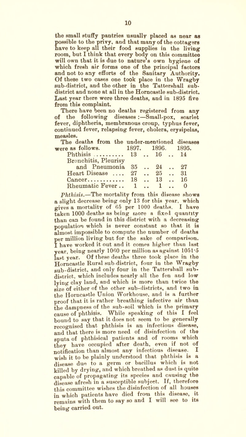 the small stuffy pantries usually placed as near as possible to the privy, and that many of the cottagers have to keep all their food supplies in the living room, but I think that every body on this committee will own that it is due to nature’s own hygiene of which fresh air forms one of the principal factors and not to any efforts of the Sanitary Authority. Of these two cases one took place in the Wragby sub-district, and the other in the Tattershall sub¬ district and none at all in the Horncastle sub-district. Last year there were three deaths, and in 1895 five from this complaint. There have been no deaths registered from any of the following diseases :—Small-pox. scarlet fever, diphtheria, membranous croup, typhus fever, continued fever, relapsing fever, cholera, erysipelas, measles. The deaths from the under-mentioned diseases were as follows. 1897. 1896. 1895. Phthisis. 13 .. 16 .. 14 Bronchitis, Pleurisy and Pneumonia 35 .. 24 .. 27 Heart Disease .... 27 .. 25 .. 31 Cancer. 18 .. 13 .. 16 Rheumatic Fever .. 1 .. 1 .. 0 Phthisis.—The mortality from this disease shows a slight decrease being only 13 for this year, which gives a mortality of 65 per 1000 deaths. I have taken 1000 deaths as being more a fixed quantity than can be found in this district with a decreasing population which is never constant so that it is almost impossible to comnute the number of deaths per million living but for the sake of comparison. I have worked it out and it comes higher than last year, being nearly 1060 per million as against lOSl’o last year. Of these deaths three took place in the Horncastle Rural sub-district, four in the Wragby sub-district, and only four in the Tattershall sub¬ district, which includes nearly all the fen and low lying clay land, and which is more than twice the size of either of the other sub-districts, and two in the Horncastle Union Workhouse, and is a further proof that it is rather breathing infective air than the dampness of the sub-soil which is the primary cause of phthisis. While speaking of this I feel bound to say that it does not seem to be generally recognised that phthisis is an infectious disease, and that there is more need of disinfection of the sputa of phthisical patients and of rooms which they have occupied after death, even if not of notification than almost any infectious disease. I wish it to be plainly understood that phthisis is a disease due to a germ or bacillus which is not killed by drying, and which breathed as dust is quite capable of propagating its species and causing the disease afresh in a susceptible subject. If, therefore this committee wishes the disinfection of all houses in which patients have died from this disease, it remains with them to say so and I will see to its being carried out.