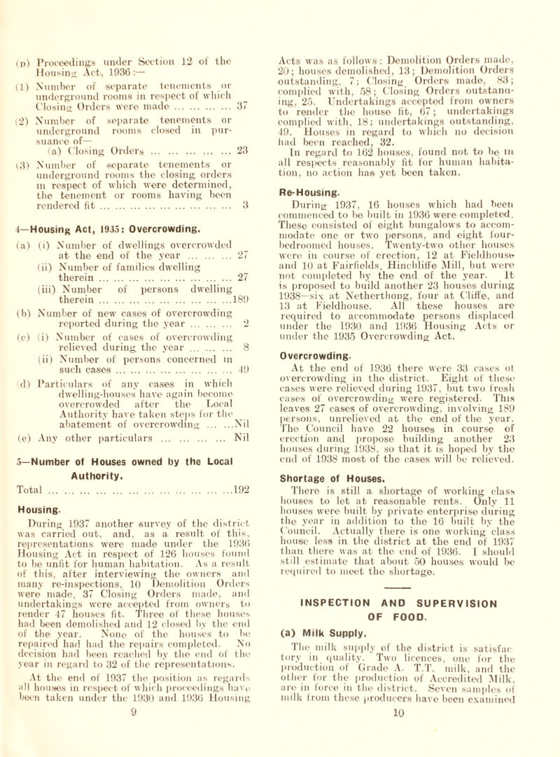 i d) Proceedings under Section 12 of the Housing Act, 1936:— (1) Number of separate tenements or underground rooms in respect of which Closing Orders were made 37 (2) Number of separate tenements or underground rooms closed in pur- suance of— (a) Closing Orders 23 (3) Number of separate tenements or underground rooms the closing orders in respect of which were determined, the tenement or rooms having been rendered fit 3 i—Housing Act, 1935: Overcrowding. (a) (i) Number of dwellings overcrowded at the end of the year 27 (ii) Number of families dwelling therein 27 (iii) Number of persons dwelling therein 189 (b) Number of new cases of overcrowding reported during the year 2 (c) (i) Number of cases of overcrowding relieved during, the year 8 (ii) Number of persons concerned in such cases 49 d) Particulars of any cases in which dwelling-houses have again become overcrowded after the Local Authority have taken steps for the abatement of overcrowding Nil (e) Any other particulars Nil 5—Number of Houses owned by the Local Authority. Total 192 Housing. During 1937 another survey of the district was carried out, and, as a result of this, representations were made under the 1936 Housing Act in respect of 126 houses found to be unfit for human habitation. As a result of this, after interviewing the owners and many re-inspections, 10 Demolition Orders were made, 37 Closing Orders made, and undertakings were accepted from owners to render 47 houses fit. Three of these houses had been demolished and 12 closed by the end of the year. None of the houses to be repaired had had the repairs completed. No decision had been reached by the end of the year in regard to 32 of the representations. At the end of 1937 the position as regards all houses in respect of which proceedings have been taken under the 1930 and 1936 Housing 9 Acts was as follows: Demolition Orders made, 20; houses demolished, 13; Demolition Orders outstanding, 7; Closing Orders made, 83; complied with, 58; Closing Orders outstand- ing, 25. Undertakings accepted from owners to render the house fit, 67; undertakings complied with, 18; undertakings outstanding, 49. Houses in regard to which no decision had been reached, 32. In regard to 162 houses, found not to be in all respects reasonably fit for human habita- tion, no action has yet been taken. Re-Housing. During 1937, 16 houses which had been commenced to lie built in 1936 were completed. These consisted of eight bungalows to accom- modate one or two persons, and eight four- bedroomed houses. Twenty-two other houses were in course of erection, 12 at Fieldhouse and 10 at Fairfields, Hinchliffe Mill, but were not completed by the end of the year. it is proposed to build another 23 houses during 1938—six at Netherthong, four at Cliffe, and 13 at Fieldhouse. All these houses are required to accommodate persons displaced under the 1930 and 1936 Housing Acts or under the 1935 Overcrowding Act. Overcrowding. At the end of 1936 there were 33 cases ol overcrowding in the district. Eight of these cases were relieved during 1937, but two fresh cases of overcrowding were registered. This leaves 27 cases of overcrowding, involving 189 persons, unrelieved at the end of the year. The Council have 22 house® in course of erection and propose building another 23 houses during 1938, so that it is hoped by the end of 1938 most of the cases will be relieved. Shortage of Houses. There is still a. shortage of working class houses to let at reasonable rents. Only 11 houses were built by private enterprise during the year in addition to the 16 built by the Council. Actually there is one working class house less' in the district at the end of 1937 than there was at the end of 1936. I should still estimate that about 50 houses would be required to meet tho shortage. INSPECTION AND SUPERVISION OF FOOD. (a) Milk Supply. The milk supply of the district is satisfac- tory in quality. Two licences, one for the production of Grade A. T.T. milk, and the other for the production of Accredited Milk, are in force in the district. Seven samples of milk from these producers have been examined 10