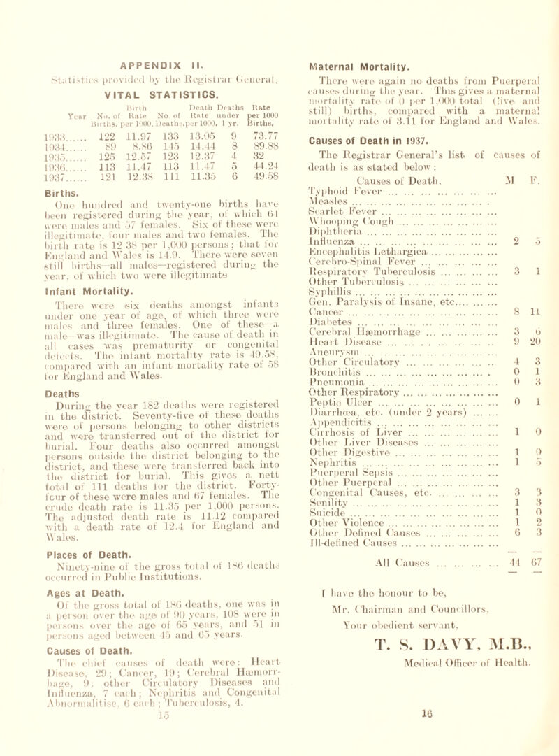 Statistic s provided by the Registrar General. VITAL STATISTICS. Year No. of Birth Hate No of Deatli Hate Deaths under Hate per 1000 Births, per 1000. Deaths.per 1000. 1 yr. Births. 1933.... .. 122 11.97 133 13.05 9 73.77 1934.... 89 8.86 145 14.44 8 SO. S3 1935.... .. 125 12.57 123 12.37 4 32 1936.... . 113 11.47 113 11.47 5 44.24 1937.... .. 121 12.38 111 11.35 6 49.58 Births. One hundred and twenty-one births have been registered during the year, of which 64 were males and 57 females. Six of these were illegitimate, four males and two females. The birth rate is 12.38 per 1,000 persons; that for England and Wales is 14.9. There were seven still births—all males—registered during the year, of which two were illegitimate Infant Mortality. There were six deaths amongst infants under one year of ago, of which three were males and three females. One of these—a male—was illegitimate. The cause of death in all cases was prematurity or congenital defects. The infant mortality rate is 49.58, compared with an infant mortality rate of 58 for England and Wales. Deaths During the year 182 deaths were registered in the district. Seventy-five of these deaths were of persons belonging to other districts and were transferred out of the district for burial, hour deaths also occurred amongst persons outside the district belonging to the district, and these were transferred back into the district for burial. This gives a nett total of 111 deaths for the district. Forty- feur of these were males and 67 females. The crude death rate is 11.35 per 1,000 persons. The adjusted death rate is 11.12 compared with a death rate of 12.4 for England and Wales. Places of Death. Ninety-nine of the gross total of 186 deaths occurred in Public Institutions. Ages at Death. Of the gross total of 186 deaths, one was in a person over the age of 90 years, 108 were in persons over the age of 65 years, and 51 in persons aged between 45 and 65 years. Causes of Death. The chief causes of death were: Heart Disease, 29; Cancer, 19; Cerebral Haemorr- hage, 9; other Circulatory Diseases and Influenza, 7 each; Nephritis and Congenital Ahnormalitise, 6 each; Tuberculosis, 4. 15 There were again no deaths from Puerperal causes during the year. This gives a maternal mortality rate of 0 per 1,000 total (live and still) births, compared with a maternal mortality rate of 3.11 for England and Wales. Causes of Death in 1937. The Registrar General’s list of causes of death is as stated below : Causes of Death. M F. Typhoid Fever Measles Scarlet Fever Whooping Cough Diphtheria Influenza 2 5 Encephalitis Letkargica ('erebro-Spinal Fever Respiratory Tuberculosis 3 1 Other Tuberculosis Syphillis Gen. Paralysis of Insane, etc Cancer 8 It Diabetes Cerebral Haemorrhage 3 o Heart Disease 9 20 Aneurysm Other Circulatory 4 3 Bronchitis 0 1 Pneumonia 0 3 Other Respiratory Peptic Ulcer 0 1 Diarrhoea, etc. (under 2 years) Appendicitis Cirrhosis of Liver 1 0 Other Liver Diseases Other Digestive 1 0 Nephritis 1 5 Puerperal Sepsis Other Puerperal Congenital Causes, etc. 3 3 Senility 1 3 Suicide 1 0 Other Violence 1 2 Other Defined Causes 6 3 Ill-defined Causes All Causes 44 67 T have the honour to be, Mr. Chairman and Councillors, Your obedient servant, T. S. DAVY, M.B., Medical Officer of Health. 16