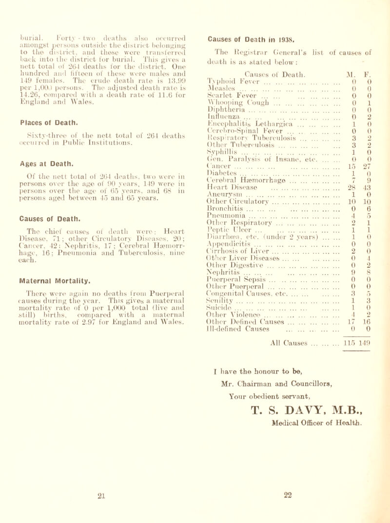 burial. Forty - two deaths also occurred amongst persons outside the district belonging to the district, and these were transferred hack into the district for burial. This gives a nett total ol 26-1 deaths for the district. One hundred and fifteen of these were males and 149 females. The crude death rate is 13.99 per 1,00.) persons. The adjusted death rate is 14.26, compared with a death rate of 11.6 for England and Wales. Places of Death. Sixtv-three of the nett total of 261 deaths occurred in Public Institutions. Ages at Death. Of the nett total of 26-1 deaths, two wore in persons over the age of 90 years, 149 were in persons over the age of 65 years, and 68 in persons aged between 45 and 65 years. Causes of Death. The chief causes of death were : Heart Disease. 71; other Circulatory Diseases, 20; Cancer, 42; Nephritis, 17; Cerebral Haemorr- hage, 16; Pneumonia and Tuberculosis, nine each. Maternal Mortality. There were again no deaths from Puerperal causes during the year. This gives a maternal mortality rate of 0 per 1,000 total (live and still) births, compared with a maternal mortality rate of 2.97 for England and Wales. Causes of Death in 1938. The Registrar General’s iist of causes of death is as stated below : Causes of Death. M. F. T\ phoid Fever 0 0 Measles 0 0 Scarlet Fever 0 0 Whooping Cough 0 1 Diphtheria 0 0 Influenza 0 2 Encephalitis Lethargica 1 0 (erebro-Spinal Fever 0 0 Respiratory Tuberculosis 3 2 Other Tuberculosis 3 2 Syphillis 1 0 (Jen. Paralysis of Insane, etc 0 0 ( ancer 15 27 Diabetes 1 Q Cerebral Haemorrhage 7 9 Heart Disease 28 43 Aneurysm 1 0 Other Circulatory 10 10 llronchitis 0 6 Pneumonia 4 5 Other Respiratory 2 1 Peptic Ulcer ... 1 1 Diarrhoea, etc. (under 2 years) 1 0 Appendicitis 0 0 Cirrhosis of Liver 2 0 Other Liver Diseases 0 4 Other Digestive 0 2 Nephritis 9 8 Puerperal Sepsis ... 0 0 Other Puerperal 0 0 Congenital Causes, etc 3 5 Senility 1 3 Suicide 1 0 Other Violence 4 2 Other Defined Causes 17 16 Ill-defined Causes 0 0 All Causes 115 149 I have the honour to be, Mr. Chairman and Councillors, Your obedient servant, T. S. DAVY, M.B., Medical Officer of Health.