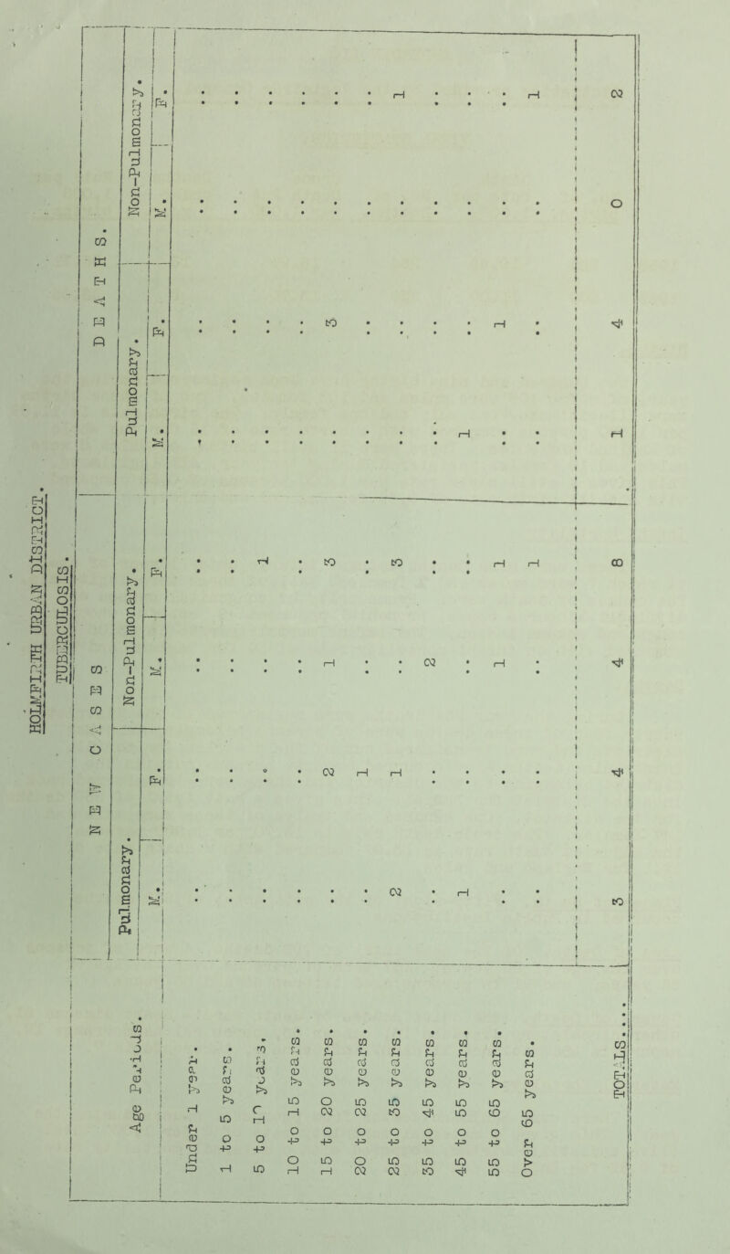 TOTALS