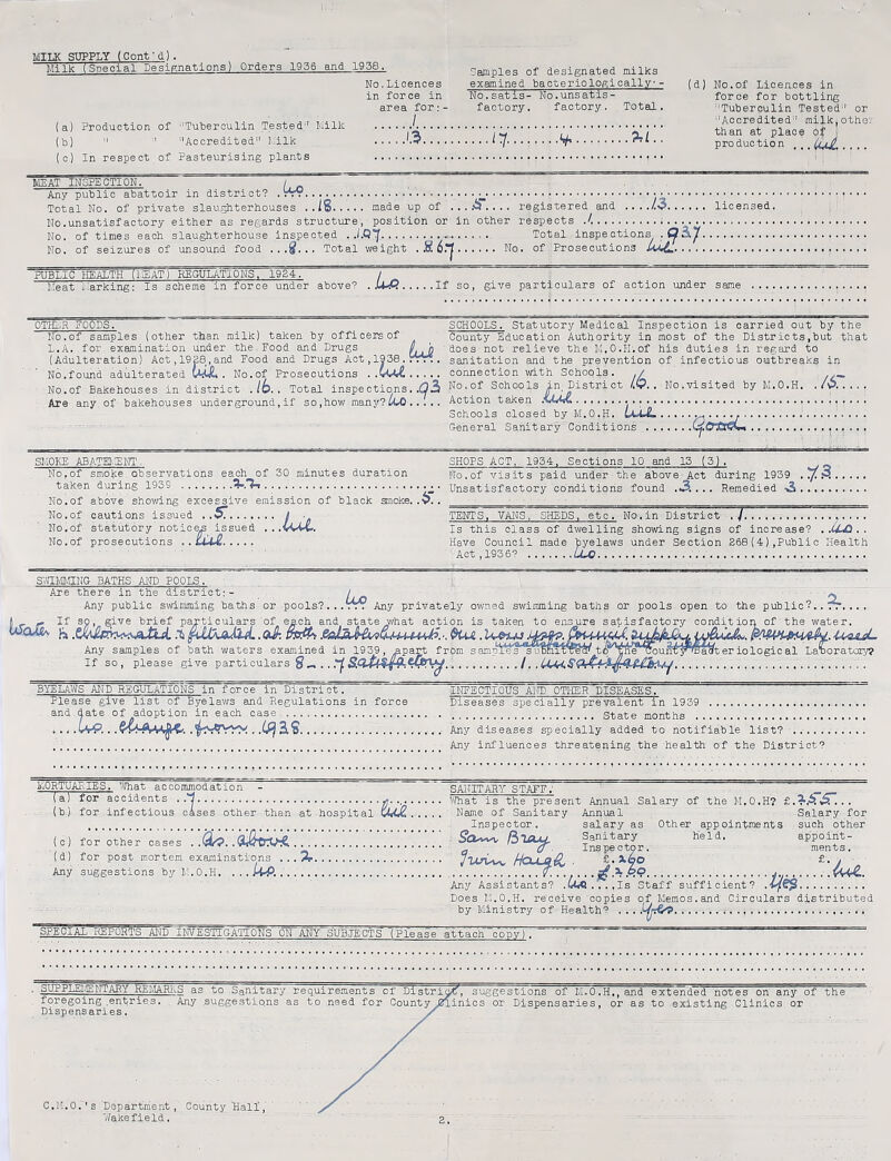 MILK SUPPLY (Confd). Milk (Special Deiisnations) Orders 1956 and 1958. (a) Production of Tuberculin Tested'' Milk (b)  ' Accredited I.ilk (o) In respect of Pasteurising plants No.Licences in force in area for;- / ;... .i.i. Samples of designated milks examined bacteriologically- No.satis- No.unsatis- factory. factory. Total. ,/7. (d) No.of Licen.oes in force for bottling Tuberculin Tested or Accredited milk,othej than at place Of . pro duction ...iul.... Luo MEAT INSPECTION. Any public abattoir in district? . - - Total No. of private slaughterhouses .. i8.... . made up of , . . iS, . . . registered and ..../3. licensed. No.unsatisfactory either as regards structure, position or in other respects ./.. No. of times each slaughterhouse inspected . J.Q^. Total inspections No. of seizures of unsound food ...8... Total weight . . No. of Prosecutions PUBLIC HEALTH (lEAT) RESULATIONS. 1924. Meat Marking: Is scheme in force under above? .Lp..... .If so, give particulars of action under same OTHER EOODS. No.of samples (other than milk) taken by officers of L.A. for examination under the-Food and Drugs (Adulteration) Act,1928,and Food and Drugs Act,1938. No.found adulterated . No.of Prosecutions . .CWrC No.of Bakehouses in district .lb.. Total inspections ■9^ SCHOOLS. Statutory Medical Inspection is carried out by the County Education Authority in most of the Districts,but that does not relieve the K.O.H.of his duties in regard to sanitation and the prevention of infectious outbreaks in connection with Schools. ./ No.of Schools in. District 4v. . No,visited by M.O.H. ./w. .... file any of bakehouses underground,if so,how many?W»0. Action taken ...—. ..... Schools closed by M.O.H. UuLL. . - . . Ceneral Sanitary Conditions ... SI'IOKE ABATEl'ENT- No,of smoke observations each of 30 minutes duration taken during 1939 .._. . No.of above showing excessive emission of black smoke. .3. . No.of cautions issued ..SI.... No.of statutory notices issued No.of prosecutions .. UU£. SHOPS ACT, 1954, Sections 10 and 13 (3). No. of visits paid under the above Act during 1939 .!/;«. Unsatisfactory conditions found .3.... Remedied -3. TENTS, VANS, SHEDS, etc. No,in District .J. Is this class of dwelling showing signs of increase? . .UuO . . Have Council made byelaws under Section 868 ( 4) .Public Health Act, 1936? .LLo. S'vmftgHG BATHS AND POOLS. Are there in the district:- In Any public swimming baths or pools?...tTT Any privately owned swimming baths or pools open to the public': of the water. ( If so, give brief particulars of each and state what action is taken to ensure satisfactory conditio mined in 1939, apart from s amp^'essuDlSr^^^ .I. Any samples of bath waters examined in 1939, If so, please give particulars ..■UiAoL a^teriological La'boratoiy? BYELAWS AND REGULATIONS in force in District. INFECTIOUS AND OTHER DISEASES. Please give list of Byelaws and Regulations in force Diseases specially prevalent in 1939 .. and date of adoption in each case.. . State months . i.. .i^.. . .-Any diseases specially added to notifiable list? . . Any influences threatening the health of the District? MORTUAEIES. ''ftiat accommodation - (a) (b) for accidents . for infectious oases other than at hospital %iA’. (o) for other oases (d) for post mortem examinations ...%• Any suggestions by M.O.H. . . . SANITARY’' STAFF.' _ '/fhat is the present .Annual Salary of the M.O.H? £.^.6.3^.. Name of Sanitary Annual Salary for Inspector. salary as Other appointments such other Sanitary held. appoint- Inspector. ments. £. X6o .,...d?-.ko.j .U<<l...,Is Staff sufficient? Any Assisteints? Does M.O.H. receive copies of Memos.and Circulars distributed by Ministry of Health SPECIAL REPORTS AMD INVESTIGATIONS ON ANY SUBJECTS (Please attach copy),