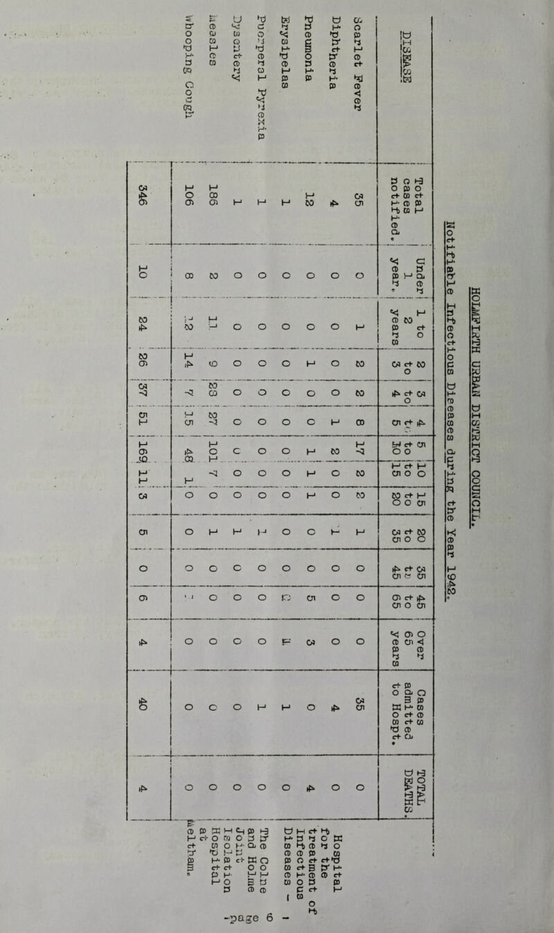 «=T' «= SsJ U tel •D w cc, O' 0 <C d p p H* o o p TO 0 «< 0 *0 p o TO O P TO c pc p *d H P »d H* § c+ M H* 0 Ci* 0 W o P' 0 P TO 0 p 0 p 0 ci- CP P o H H* P «< H P P H* te! o TO P 0 o ■x) <1 Cj «C 0 CP P p 0 H* p 346 ! i L-j L-J O CO M 08 CDCDHMHCO^Ui | Total cases notified* H O oocooocooo «< a 0 p P M Qi P 0 * p CO!—‘OOOOOH << H 0 CO P c+ P O TO CO CD H CO O O O H O CO 08 c+ CO o 08 -0 CO -<5COOOOOOCO ^ c+ 08 o CD H M CO 01-3000CHCO CD H CD .50 . . H H H H ^ O c O O H CO -3 CQ H _ y c+ 0 o o -Cl O O O H O CO H M ci- H CD O O 08 OOOOOMOM CO c+ H O O CD cn O H H H O O H H 08 e+ W OiO c O oocooooo ►L <+ 08 CD « CD CD 1 1 O O O IO CD O O CD c+ CD O CD OOCOF08OO . . . Over 65 years g 08 OCOHHO^Oi Gases admitted to Hospt. i OOOOOrf^OO TOTAL DEATHS. CD P M c-r c+ O 08 O p p* CO O I-*- Qi CD Xi H P H- P ctffiQ c+ c+ O O PH- H M MO BP P CD CD -page 6 - U H c+ H) H 3 ^ O tc TO H> 0 P O CD CD P TO P O «+ c+t? TO c+ B P' H* CD H- CD CD e+ TO O P P P c+ H 1 “o p> O C+ H- H- rr H CD M p •-b CD O c+ H* O P TO » H- TO CD P TO CD TO Qj s H- P fa c+ P* CD K CD P P CO CO HOLMPI^TH U3BA1J DISTRICT COUNCIL
