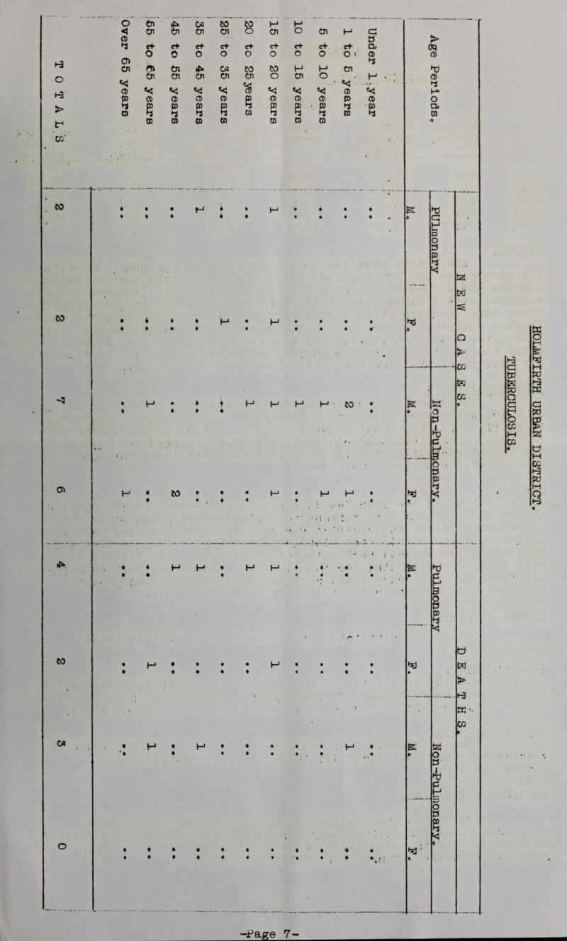 •55 to 65 years HOLMFIRTH URBAN DISTRICT