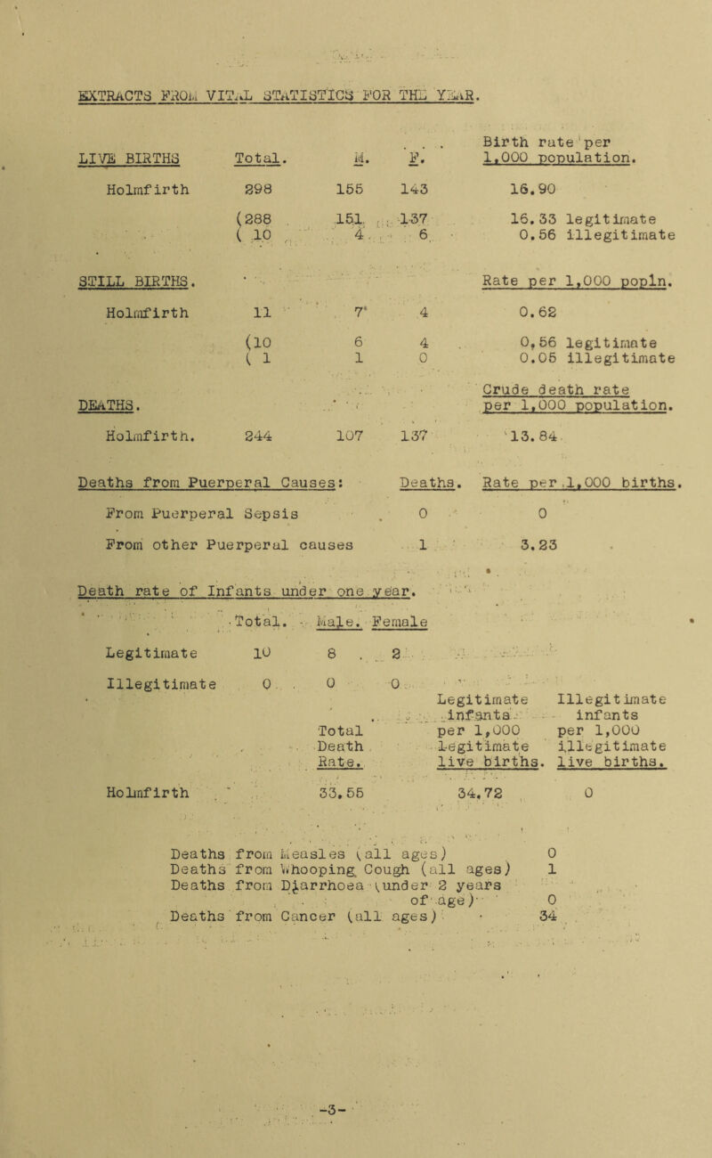extracts FHQlvl VIT..L STATISTICS'FOR THi: Ylii^iR. LVJE BIRTHS Total. M. Birth rate'per 1.000 nonulation. Holmfirth 298 155 143 16.90 (288 . .15,1, . , ;■ 1-37 16,33 legitimate • ■ ■ ■ j ( :io . 4. , •1 6,, 0.56 illegitimate STILL BIRTHS. Rate per 1,000 popln. Holmfirth 11 • . 7‘ . .4 0.62 (10 6 4 0,56 legitimate ( 1 1 0 0.05 illegitimate DEATHS. • .. -, . ■ Crude death rate per 1,000 population. Holmfirth. 244 107 137 • ^13.84. Deaths from Puerperal Causes; Deaths. Rate per.1.OOP births. Prom Puerperal Sepsis . 0 0 Prom’ other Puerperal causes ..1 ■ 3.23 Death rate of Infants under one year. ' • Total,' V Male. Female ' ' Legitimate 10 8 . 2 Illegitimate 0 , . ^ 0. > • Legitimate Illegitimate .. ant s'.;:' infants Total per 1,000 per 1,000 Death. legitimate illegitimate . > Rate., live births, live births. Holinfirth ^ ' 33.55 34,72 0 * * ♦ !. Deaths from Measles (ail ages) 0 Deaths'from Whooping Cough (all ages) 1 Deaths from Diarrhoea under 2 years ' , , , ’ . : ' of'-age)-- ■ ■ ■.