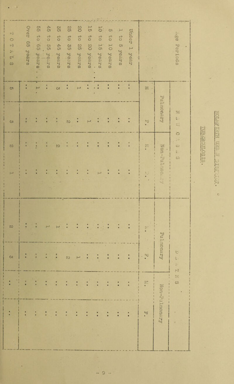 t-3 C dd t?j o c tr' O CD ICD liOLlViFIRTH URB.U D13 ; I Cl.