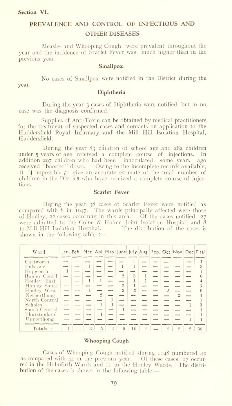 PREVALENCE AND CONTROL OF INFECTIOUS AND OTHER DISEASES Measles and Whooping Cough were prevalent throughout the year and the incidence of Scarlet Fever was much higher than in the previous year. Smallpox. No cases of Smallpox were notified in the District during the year. Diphtheria During the year 3 cases of Diphtheria were notified, but in no case was the diagnosis confirmed. Supplies of Anti-Toxin can be obtained by medical practitioners for the treatment of suspected cases and contacts on application to the Huddersfield Royal Infirmary and the Mill Hill Isolation Hospital, Huddersfield. During the year 83 children of school age and 282 children under 5 years of age received a complete course of injections. In addition 297 children who had been innoculated some years ago received “boost'er” doses. Owing to the incomplete records available, it i:( impossible \to give an accurate estimate of the total number of children in the District who have received a complete course of injec- tions. Scarlet Fever Dujring the year 38 cases of Scarlet Fever were notified as compared with 8 in 1947. The wards principally affected were those of Honley, 22 cases occurring in this area. Of the cases notified, 27 were admitted to the Colne & Holme Joint Isolation Hospital and 8 to Mill Hill Isolation Hospital. The distribution of the cases is shown in the following table Ward Jan. Feb. Mar Apt May June July Aug Sep. Oct. Nov Dec T’tal C'art wort li j — „ 1 — —™ — ____ 1 Fulstone — — 1 — — 1 1 — — — — —- 3 Hepworth 1 1 Honlev Cent’l — — — — — 2 3 1 — _ — — 6 Honley East — — 1 1 — — 1 1 — _ — — 4 Honley Soutl' — — — — 0 1 — — — — —- 3 Honley West — — 1 — 3 3 1 — — 9 — — 9 Netherthong — — 9 2 — 4 North Central 1 Sc-holes — — — 1 1 — — — — — 1 3 South Central — — _ — — 1 — — — — — — 1 Thurstonland — — i — — — — 1 Upperthong — — 1 1 Totals : 1 — 3 1 r- 1 O 0 l 9 10 9 — 9 2 2 38 Whooping Cough Cases of Whooping Cough notified during 1048 numbered 42 as compared with 44 i,n the previous year. Of these cases, 17 occur- red in the Holmfirth Wards and 11 in the Honley Wards. The distri- bution of the cases is shown in the following table:— *9