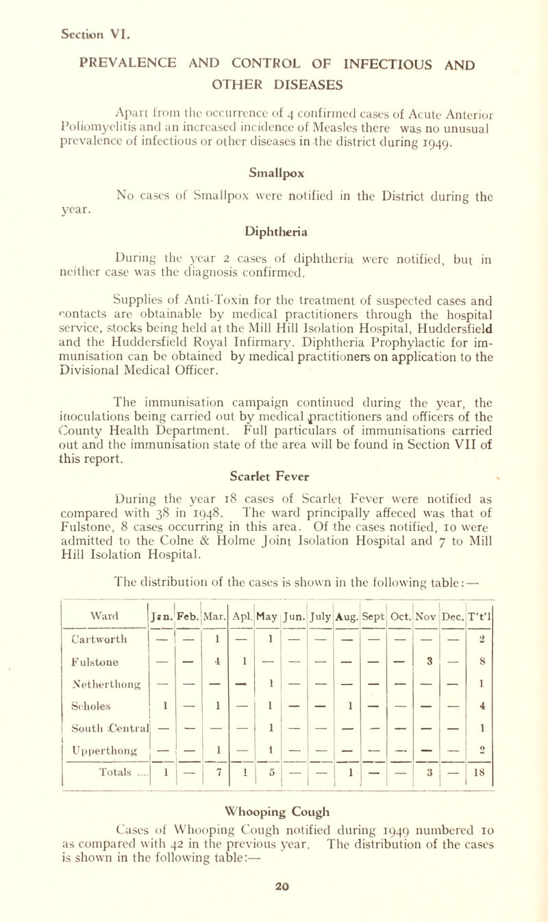 PREVALENCE AND CONTROL OF INFECTIOUS AND OTHER DISEASES Apart from the occurrence of 4 confirmed cases of Acute Anterior Poliomyelitis and an increased incidence of Measles there was no unusual prevalence of infectious or other diseases in the district during 1949. Smallpox No cases of Smallpox were notified in the District during the year. Diphtheria During the year 2 cases of diphtheria were notified, but in neither case was the diagnosis confirmed. Supplies of Anti-Toxin for the treatment of suspected cases and contacts are obtainable by medical practitioners through the hospital service, stocks being held at the Mill Hill Isolation Hospital, Huddersfield and the Huddersfield Royal Infirmary. Diphtheria Prophylactic for im- munisation can be obtained by medical practitioners on application to the Divisional Medical Officer. The immunisation campaign continued during the year, the inoculations being carried out by medical practitioners and officers of the County Health Department. F'ull particulars of immunisations carried out and the immunisation state of the area will be found in Section VII of this report. Scarlet Fever During the year 18 cases of Scarlet Fever were notified as compared with 38 in 1948. The ward principally affeced was that of Fulstone, 8 cases occurring in this area. Of the cases notified, 10 were admitted to the Colne & Holme Joint Isolation Hospital and 7 to Mill Hill Isolation Hospital. The distribution of the cases is shown in the following table: — Ward I Jsn. Feb. Mar. Apl. May Jun. July Aug. Sept Oct. Nov Dec. T't'l Cartworth — — 1 — 1 — — — — — — 2 F ulstone — 4 1 — — — — — 3 — 8 Netherthong — — — — 1 — — — — — 1 Scholes 1 — 1 — 1 — — 1 — — — — 4 South Centra] — — 1 — — — — — — 1 l Upperthong 1 — 1 — — — — — — O Totals .... 1 7 1 5 — — 1 — — 3 18 Whooping Cough Cases of Whooping Cough notified during 1949 numbered 10 as compared with 42 in the previous year. The distribution of the cases is shown in the following table:— 20