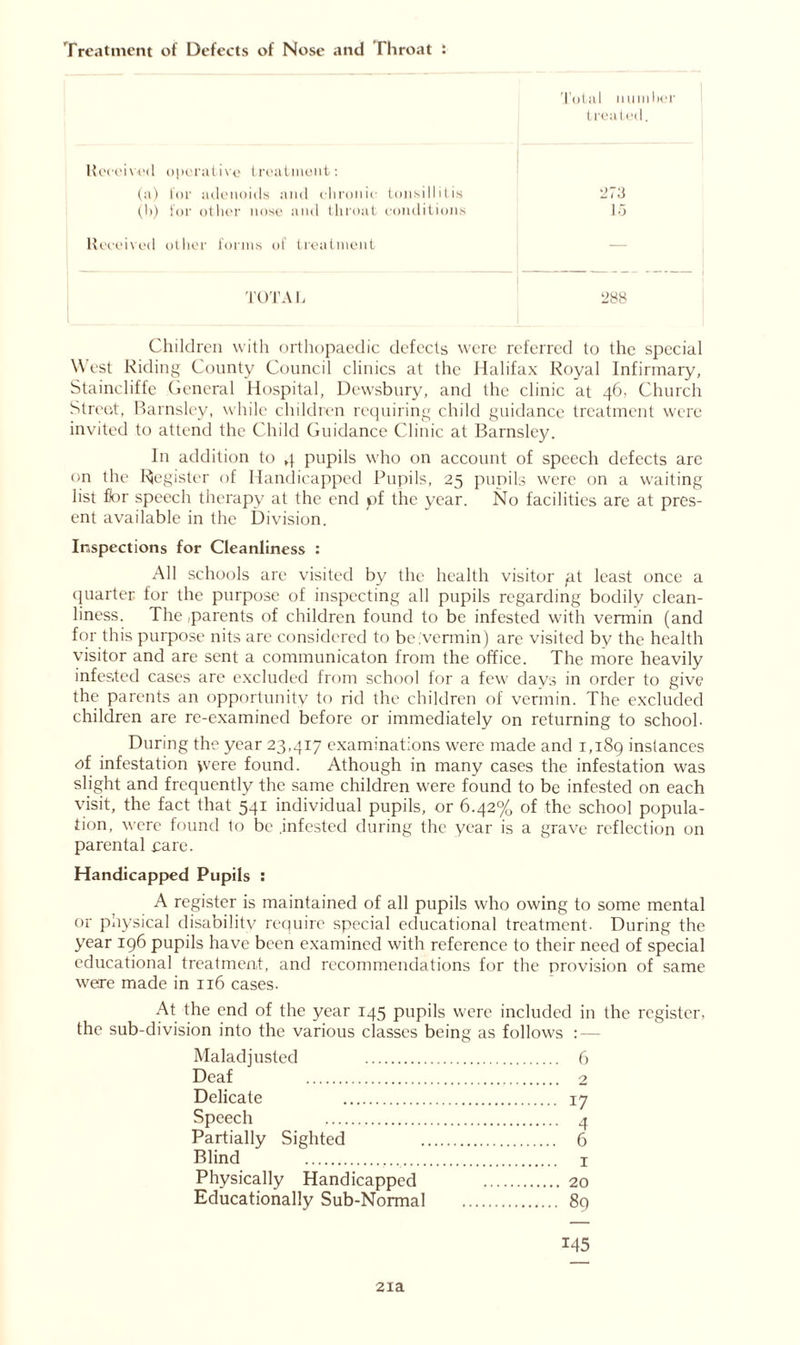 Treatment of Defects of Nose and Throat : Total number treated. Received opera! ive treatment: (a) 00 for adenoids and 1 for other nose and chronic throat < tonsillitis conditions 273 15 Received other forms of trei atment — TOT A L 288 Children with orthopaedic defects were referred to the special West Riding County Council clinics at the Halifax Royal Infirmary, Staincliffe Ceneral Hospital, Dewsbury, and the clinic at 46, Church Street, Barnsley, while children requiring child guidance treatment were invited to attend the Child Guidance Clinic at Barnsley. In addition to 4 pupils who on account of speech defects are on the Register of Handicapped Pupils, 25 pupils were on a waiting list fbr speech therapy at the end pf the year. No facilities are at pres- ent available in the Division. Inspections for Cleanliness : All schools are visited by the health visitor pit least once a quarter for the purpose of inspecting all pupils regarding bodily clean- liness. The ,parents of children found to be infested with vermin (and for this purpose nits are considered to be.vermin) are visited by the health visitor and are sent a communicaton from the office. The more heavily infested cases are excluded from school for a few days in order to give the parents an opportunity to rid the children of vermin. The excluded children are re-examined before or immediately on returning to school. During the year 23,417 examinations were made and 1,189 instances of infestation *vere found. Athough in many cases the infestation was slight and frequently the same children were found to be infested on each visit, the fact that 541 individual pupils, or 6.42% of the school popula- tion, were found to be .infested during the year is a grave reflection on parental care. Handicapped Pupils : A register is maintained of all pupils who owing to some mental or physical disability require special educational treatment- During the year 196 pupils have been examined with reference to their need of special educational treatment, and recommendations for the provision of same were made in 116 cases. At the end of the year 145 pupils were included in the register, the sub-division into the various classes being as follows : - Maladjusted 6 Deaf 2 Delicate 17 Speech 4 Partially Sighted 6 Blind x Physically Handicapped 20 Educationally Sub-Normal 89 145 21a