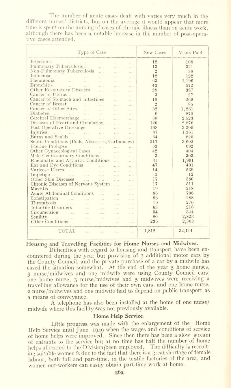 The number of acute eases dealt with varies very much in the different nurses’ districts, hut on the average it would appear that more time is spent on the nursing of cases of chronic illness than on acute work, although there has been a notable increase in the number of post-opera- tive cases attended. Type of Case New Cases Visits Paid I Infectious 12 108 Pulmonary Tuberculosis. 13 321 Non-Pulmonary Tuberculosis .... 2 38 Influenza .... 12 122 Pneumonia 03 1,190 Bronchitis 43 572 Other Respiratory Diseases 29 387 Cancer of Uterus 3 27 Cancer of Stomach and Intestines 10 209 Cancer of Breast 2 85 Cancer of Other Sites 32 1,201 Diabetes .... 0 870 Cerebral Haemorrhage 60 2,523 Diseases of Heart and Circulation 120 2,870 Post-Operative Dressings 168 3,209 Injuries 87 1,301 Burns and Scalds 04 820 Septic Conditions (Boils, Abscesses, Carbuncles) 217 3,602 Uterine Prolapse 53 692 Other Gynaecological Cases 42 404 Wale Genito-urinary Conditions 3 303 Rheumatic and Arthritic Conditions .... 31 1,991 Ear and Eye Conditions 47 401 Varicose Ulcers 14 539 Impetigo 2 12 Other Skin Diseases 17 380 Chronic Diseases of Nervous System 17 511 Mastitis .... .. .... . . 19 218 Acute Abdominal Conditions 80 706 Constipation 80 288 Thrombosis 19 276 Infantile Disorders 03 216 Circumcision 54 344 Senility 80 2,823 Other Conditions . 230 2,303 TOTAL 1 1,812 32,114 Housing and Travelling Facilities for Home Nurses and Midwives. Difficulties with regard to housing and transport have been en- countered during the year but provision of 3 additional motor cars by the County Council, and the private purchase of a car by a midwife has eased the situation somewhat. At the end of the year 5 home nurses, 3 nurse/midwives and one midwife were using County Council cars; one home nurse, 3 nurse/midwives and 5 midwives were receiving a travelling allowance for the use of their own cars; and one home nurse, 2 nurse/midwives and one midwife had to depend on public transport as a means of conveyance. A telephone has also been installed at the home of one nurse/ midwife where this facility '“was not previously available. Home Help Service- Little progress was made with the enlargement of the Home Help Service until June 1949 when the wages and conditions of service of home helps were improved. Since then there has been a slow stream of entrants to the service but at no time has half the number of home helps allocated to the Divisiorpbeen employed. The difficulty is recruit- ing suitable women is due to the fact that there is a great shortage of female labour, both full and part-time, in the textile factories of the area, and women out-workers can easily obtain part-time work at home. 26a