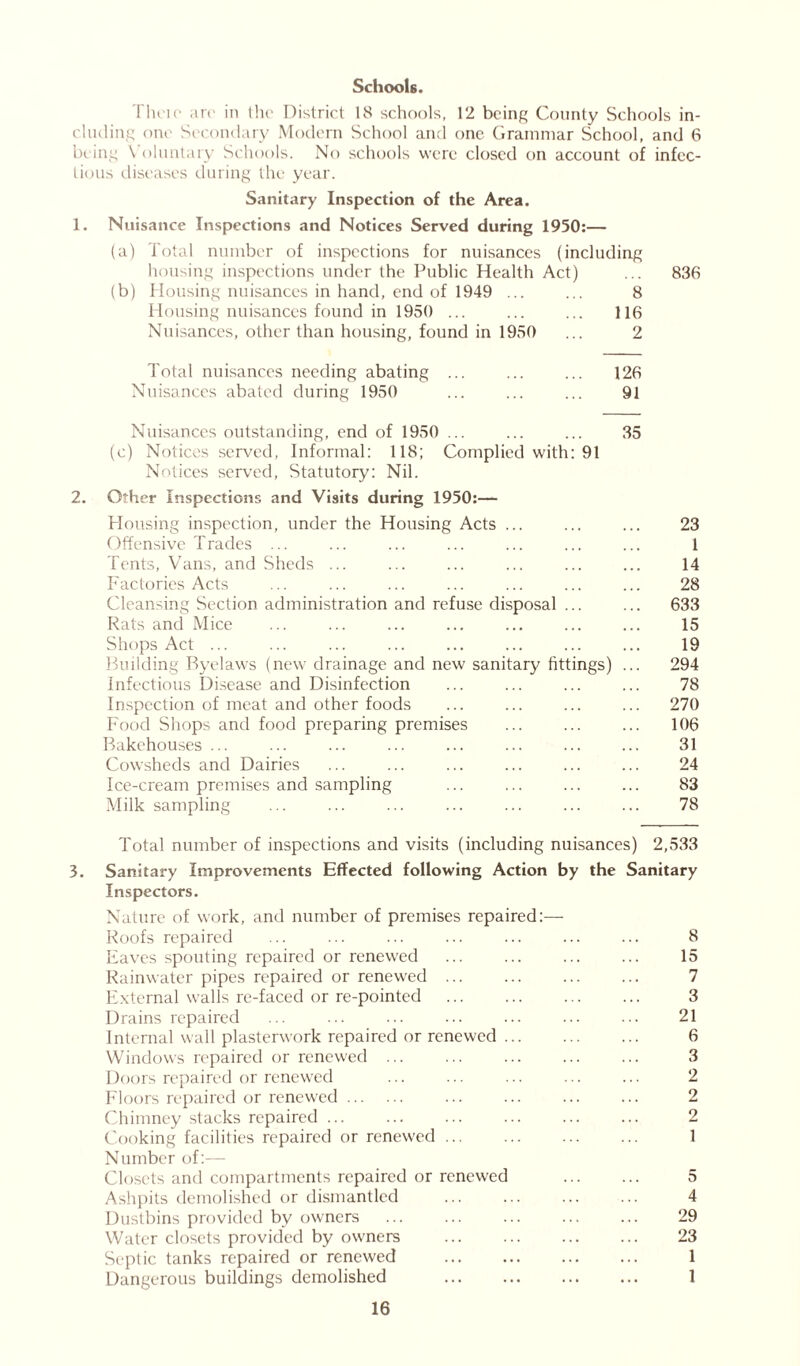 Schools. Them art' in the District 18 schools, 12 being County Schools in- cluding one Secondary Modern School and one Grammar School, and 6 being Voluntary Schools. No schools were closed on account of infec- tious diseases during the year. Sanitary Inspection of the Area. 1. Nuisance Inspections and Notices Served during 1950:— (a) Total number of inspections for nuisances (including housing inspections under the Public Health Act) ... 836 (b) Housing nuisances in hand, end of 1949 ... ... 8 Housing nuisances found in 1950 ... 116 Nuisances, other than housing, found in 1950 ... 2 Total nuisances needing abating ... ... ... 126 Nuisances abated during 1950 ... ... ... 91 Nuisances outstanding, end of 1950 ... ... ... 35 (c) Notices served, Informal: 118; Complied with: 91 Notices served, Statutory: Nil. 2. Other Inspections and Visits during 1950:— Housing inspection, under the Housing Acts ... ... ... 23 Offensive Trades ... ... ... ... ... ... ... 1 Tents, Vans, and Sheds ... ... ... ... ... ... 14 Factories Acts ... ... ... ... ... ... ... 28 Cleansing Section administration and refuse disposal ... ... 633 Rats and Mice ... ... ... ... 15 Shops Act ... ... ... ... 19 Building Byelaws (new drainage and new sanitary fittings) ... 294 Infectious Disease and Disinfection ... ... ... ... 78 Inspection of meat and other foods ... ... ... ... 270 Food Shops and food preparing premises ... ... ... 106 Bakehouses... ... ... ... ... ... ... ... 31 Cowsheds and Dairies ... ... 24 Ice-cream premises and sampling ... ... ... ... 83 Milk sampling ... ... ... ... ... ... ... 78 Total number of inspections and visits (including nuisances) 2,533 3. Sanitary Improvements Effected following Action by the Sanitary Inspectors. Nature of work, and number of premises repaired:— Roofs repaired ... ... ... ... ... 8 Eaves spouting repaired or renewed ... ... ... ... 15 Rainwater pipes repaired or renewed ... ... 7 External walls re-faced or re-pointed 3 Drains repaired ... ... ... ... ... ... ... 21 Internal wall plasterwork repaired or renewed 6 Windows repaired or renewed 3 Doors repaired or renewed ... ... ... ... ... 2 Floors repaired or renewed ... ... 2 Chimney stacks repaired 2 Cooking facilities repaired or renewed 1 Number of:— Closets and compartments repaired or renewed 5 Ashpits demolished or dismantled ... ... ... ... 4 Dustbins provided by owners ... ... ... ... ... 29 Water closets provided by owners 23 Septic tanks repaired or renewed 1 Dangerous buildings demolished 1