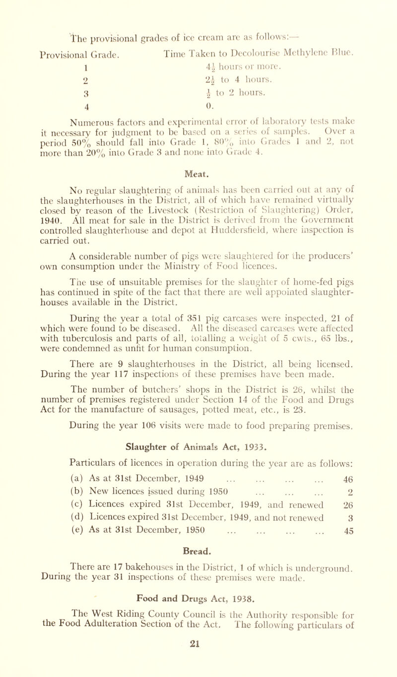 The provisional grades of ice cream arc as follows: Provisional Grade. lime laken to Decolourise Methylene 1 > 1 no. 1 4’ hours or more. 2 'l\ to 4 hours. 3 \ to 2 hours. 4 0. Numerous factors and experimental error of laboratory tests make it necessary for judgment to be based on a series of samples. Over a period 50% should fall into Grade 1, 80% into Grades 1 and 2, not more than 20% into Grade 3 and none into Grade 4. Meat. No regular slaughtering of animals has been carried out at any of the slaughterhouses in the District, all of which have remained virtually closed by reason of the Livestock (Restriction of Slaughtering) Order, 1940. All meat for sale in the District is derived from the Government controlled slaughterhouse and depot at Huddersfield, where inspection is carried out. A considerable number of pigs were slaughtered for the producers’ own consumption under the Ministry of Food licences. The use of unsuitable premises for the slaughter of home-fed pigs has continued in spite of the fact that there are well appointed slaughter- houses available in the District. During the year a total of 351 pig carcases were inspected, 21 of which were found to be diseased. All the diseased carcases were affected with tuberculosis and parts of all, totalling a weight of 5 cwts., 65 lbs., were condemned as unfit for human consumption. There are 9 slaughterhouses in the District, all being licensed. During the year 117 inspections of these premises have been made. The number of butchers’ shops in the District is 26, whilst the number of premises registered under Section 14 of the Food and Drugs Act for the manufacture of sausages, potted meat, etc., is 23. During the year 106 visits were made to food preparing premises. Slaughter of Animals Act, 1933. Particulars of licences in operation during the year are as follows: (a) As at 31st December, 1949 ... ... ... ... 46 (b) New licences issued during 1950 ... ... ... 2 (c) Licences expired 31st December, 1949, and renewed 26 (d) Licences expired 31st December, 1949, and not renewed 3 (e) As at 31st December, 1950 ... ... ... ... 45 Bread. There are 17 bakehouses in the District, 1 of which is underground. During the year 31 inspections of these premises were made. Food and Drugs Act, 1938. The West Riding County Council is the Authority responsible for the Food Adulteration Section of the Act. The following particulars of