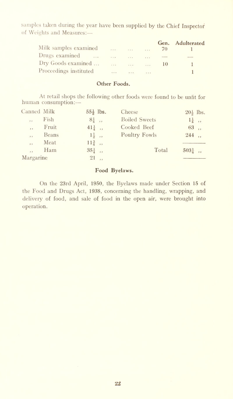 samples taken during the year have been supplied by the Chief Inspector of Weights and Measures:— Milk samples examined Gen. 70 Adulterated 1 Drugs examined — — Dry Goods examined ... 10 1 Proceedings instituted • • • ... 1 Other Foods. At retail shops the following other foods were found to be unfit for human consumption:— Canned Milk 55| lbs. Cheese 20| lbs. ,, Fish Boiled Sweets li ,, ,, Fruit 41i Cooked Beef 63 ,, ,, Beans n „ Poultry Fowls 244 ,, ,, Meat iif ,, Ham 351 )( Total 503j ,, Margarine 21 Food Byelaws. On the 23rd April, 1950, the Byelaws made under Section 15 of the Food and Drugs Act, 1938, concerning the handling, wrapping, and delivery of food, and sale of food in the open air, were brought into operation.