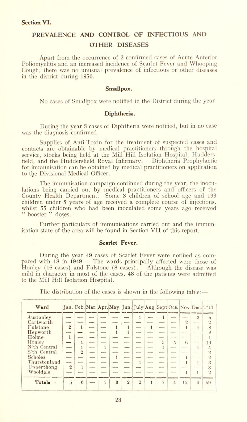 PREVALENCE AND CONTROL OF INFECTIOUS AND OTHER DISEASES Apart from the occurrence of 2 confirmed cases of Acute Anterior Poliomyelitis and an increased incidence of Scarlet Fever and Whooping Cough, there was no unusual prevalence of infectious or other diseases in the district during 1950. Smallpox. No cases of Smallpox were notified in the District during the year. Diphtheria. During the year 3 cases of Diphtheria were notified, but in no case was the diagnosis confirmed. Supplies of Anti-Toxin for the treatment of suspected cases and contacts are obtainable by medical practitioners through the hospital service, stocks being held at the Mill Hill Isolation Hospital, Hudders- field, and the Huddersfield Royal Infirmary. Diphtheria Prophylactic for immunisation can be obtained by medical practitioners on application to tljc Divisional Medical Officer. The immunisation campaign continued during the year, the inocu- lations being carried out by medical practitioners and officers of the County Health Department. Some 3 children of school age and 199 children under 5 years of age received a complete course of injections, whilst 55 children who had been inoculated some years ago received “ booster ” doses. Further particulars of immunisations carried out and the immun- isation state of the area will be found in Section VII of this report. Scarlet Fever. During the year 49 cases of Scarlet Fever were notified as com- pared with 18 in 1949. The wards principally affected were those of Honley (16 cases) and Fulstone (8 cases). Although the disease was mild in character in most of the cases, 48 of the patients were admitted to the Mill Hill Isolation Hospital. The distribution of the cases is shown in the following table:— Ward a * *-> Feb. Mar. Apr. May Jun. July Aug. Sept Oct. Nov Dec. T't'l Austonley { l 1 2 4 Cartworth 2 2 Fulstone 2 1 i 1 — i — — i 1 8 Hepworth — i 1 — — — — — — 2 Holme 1 1 t Honley — 1 — — — — 5 4 0 — 1(1 N’th Central — 1 — ! i — — — — 1 — — 1 4 S’th Central — 2 2 Sc-holes — — — i 1 2 Tliurstonland — 1 1 1 1 3 Upperthong 9 i 3 WooldpJe 1 1 2 Total* : 5 6 i — j t 3 2 2 1 7 4 12 6 49