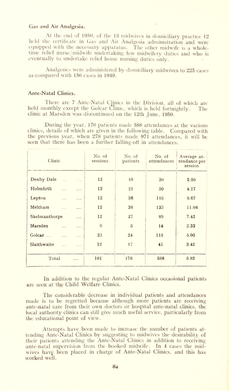 Gas and Air Analgesia. At the end of 1950, of the 19 midwives in domiciliary practice 12 held the certificate in Gas and Air Analgesia administration and were equipped with the necessary apparatus. The other midwife is a whole- time relief nurse/midwife undertaking few midwifery duties and who is eventually to undertake relief home nursing duties only. Analgesics were administered by domiciliary midwives to 225 cases as compared with 156 cases in 1949. Ante-Natal Clinics. There are 7 Ante-Natal Clinics in the Division, all of which are held monthly except the Golcar Clinic, which is held fortnightly. The clinic at Marsden was discontinued on the 12th June, 1950. During the year, 176 patients made 568 attendances at the various clinics, details of which are given in the following table. Compared with the previous year, when 278 patients made 971 attendances, it will be- seem that there has been a further falling-off in attendances. 1 Clinic No. of sessions No. of patients No. of attendances i 1 Average at- tendance per session Denby Dale 12 10 30 2.50 Holmfirth 12 21 50 4.17 Lepton 12 38 116 9.67 Meltham 12 36 133 11.08 Skelmanthorpe 12 89 7.42 Marsden 6 5 14 2.33 Golcar ... 29 24 115 5.00 Slaithwaite 12 17 41 3.42 Total 101 176 588 I 5.82 In addition to the regular Ante-Natal Clinics occasional patients are seen at the Child Welfare Clinics. The considerable decrease in individual patients and attendances made is to be regretted because although more patients are receiving ante-natal care from their own doctors or hospital ante-natal clinics, the local authority clinics can still give much useful service, particularly from the educational point of view. Attempts have been made to increase the number of patients at- tending Ante-Natal Clinics by suggesting to midwives the desirability of their patients attending the Ante-Natal Clinics in addition to receiving ante-natal supervision from the booked midwife. In 4 cases the mid- wives hav^ been placed in charge of Ante-Natal Clinics, and this has worked well. 8a