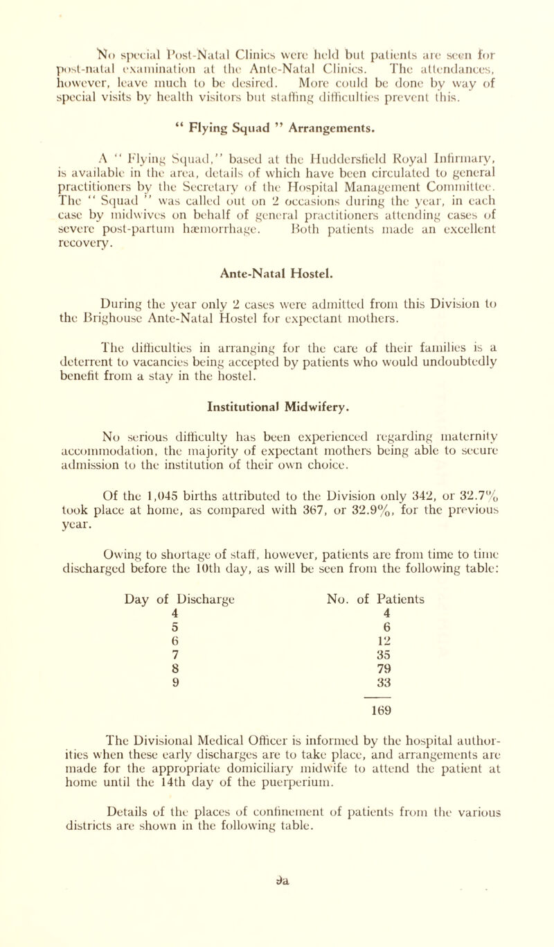 No special Post-Natal Clinics were held but patients are seen for post-natal examination at the Ante-Natal Clinics. The attendances, however, leave much to be desired. More could be done by way of special visits by health visitors but staffing difficulties prevent this. “ Flying Squad ” Arrangements. A “ Flying Squad,” based at the Huddersfield Royal Infirinary, is available in the area, details of which have been circulated to general practitioners by the Secretary of the Hospital Management Committee. The “ Squad ” was called out on 2 occasions during the year, in each case by midwives on behalf of general practitioners attending cases of severe post-partum haemorrhage. Both patients made an excellent recovery. Ante-Natal Hostel. During the year only 2 cases were admitted from this Division to the Brighouse Ante-Natal Hostel for expectant mothers. The difficulties in arranging for the care of their families is a deterrent to vacancies being accepted by patients who would undoubtedly benefit from a stay in the hostel. Institutional Midwifery. No serious difficulty has been experienced regarding maternity accommodation, the majority of expectant mothers being able to secure admission to the institution of their own choice. Of the 1,045 births attributed to the Division only 342, or 32.7% took place at home, as compared with 367, or 32.9%, for the previous year. Owing to shortage of staff , however, patients are from time to time discharged before the 10th day, as will be seen from the following table: Day of Discharge No. of Patients 4 5 6 7 8 9 4 6 12 35 79 33 169 The Divisional Medical Officer is informed by the hospital author- ities when these early discharges are to take place, and arrangements are made for the appropriate domiciliary midwife to attend the patient at home until the 14th day of the puerperium. Details of the places of confinement of patients from the various districts are shown in the following table.