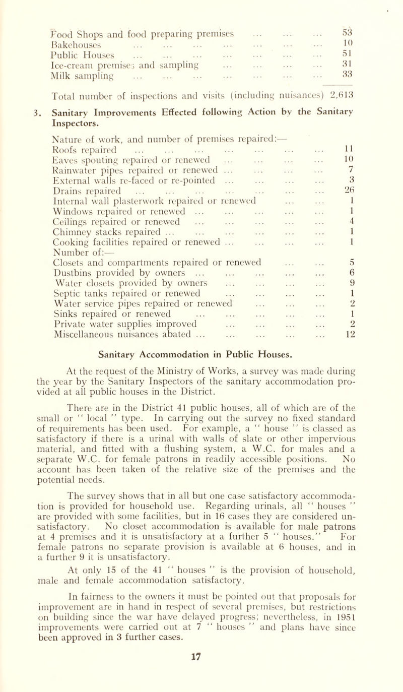 Food Shops and food preparing premises 53 Bakehouses ... ... ••• ••• ••• ••• 10 Public Houses ... ... ••• • •• ••• ••• 51 Ice-cream premises and sampling ... ... ... • • • 31 Milk sampling ... ... ... ••• ••• 33 Total number of inspections and visits (including nuisances) 2,613 3. Sanitary Imnrovements Effected following Action by the Sanitary Inspectors. Nature of work, and number of premises repaired:— Roofs repaired ... ... ... ... ••• 11 Eaves spouting repaired or renewed ... ... 10 Rainwater pipes repaired or renewed ... ... ... ... 7 External walls re-faced or re-pointed ... ... ... ... 3 Drains repaired ... ... ... ... ••• ••• ••• 26 Internal wall plasterwork repaired or renewed ... 1 Windows repaired or renewed ... ... ... ... • ■ 1 Ceilings repaired or renewed ... ... ... ••• 4 Chimney stacks repaired ... ... ... ... ... ... 1 Cooking facilities repaired or renewed ... ... ... ... 1 Number of:— Closets and compartments repaired or renewed ... ... 5 Dustbins provided by owners ... ... ... ... ... 6 Water closets provided by owners ... ... ... ... 9 Septic tanks repaired or renewed ... ... ... ... 1 Water service pipes repaired or renewed ... ... ... 2 Sinks repaired or renewed ... ... ... ... ... 1 Private water supplies improved ... ... ... ... 2 Miscellaneous nuisances abated ... ... ... ... ... 12 Sanitary Accommodation in Public Houses. At the request of the Ministry of Works, a survey was made during the year by the Sanitary Inspectors of the sanitary accommodation pro- vided at all public houses in the District. There are in the District 41 public houses, all of which are of the small or “ local ” type. In carrying out the survey no fixed standard of requirements has been used. For example, a “ house ” is classed as satisfactory if there is a urinal with walls of slate or other impervious material, and fitted with a flushing system, a W.C. for males and a separate W.C. for female patrons in readily accessible positions. No account has been taken of the relative size of the premises and the potential needs. The survey shows that in all but one case satisfactory accommoda- tion is provided for household use. Regarding urinals, all “ houses ” are provided with some facilities, but in 16 cases they are considered un- satisfactory. No closet accommodation is available for male patrons at 4 premises and it is unsatisfactory at a further 5 “ houses.” For female patrons no separate provision is available at 6 houses, and in a further 9 it is unsatisfactory. At only 15 of the 41 “ houses ” is the provision of household, male and female accommodation satisfactory. In fairness to the owners it must be pointed out that proposals for improvement are in hand in respect of several premises, but restrictions on building since the war have delayed progress; nevertheless, in 1951 improvements were carried out at 7 houses ” and plans have since been approved in 3 further cases.