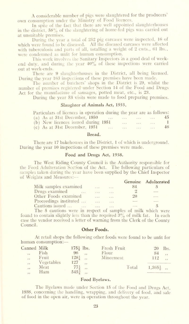 A considerable number of pigs were slaughtered for the producers' own consumption under the Ministry of Food licences. In spite of the fact that there arc well appointed slaughterhouses in the district, 58% of the slaughtering of home-fed pigs was carried out at unsuitable premises. During the year a total of 252 pig carcases were inspected, 16 of which were found to be diseased. All the diseased carcases were affected with tuberculosis and parts of all, totalling a weight of 2 cwts., 61 lbs., were condemned as unlit for human consumption. This work involves the Sanitary Inspectors in a good deal of week- end duty, and during the year 40% of these inspections were carried out at week-ends. There are 9 slaughterhouses in the District, all being licensed. During the year 163 inspections of these premises have been made. The number of butchers’ shops in the District is 29, whilst the number of premises registered under Section 14 of the Food and Drugs Act for the manufacture of sausages, potted meat, etc., is 23. During the year 53 visits were made to food preparing premises. Slaughter of Animals Act, 1933. Particulars of licences in operation during the year are as follows: (a) As at 31st December, 1950 ... ... ... ... 45 (b) New licences issued during 1951 ... ... ... 1 (c) As at 31st December, 1951 ... ... ... ... 46 Bread. There are 17 bakehouses in the District, 1 of which is underground. During the year 10 inspections of these premises were made. Food and Drugs Act, 1938. The West Riding County Council is the Authority responsible for the Food Adulteration Section of the Act. The following particulars of samples taken during the year have been supplied by the Chief Inspector ghts and Measures:— Genuine Adulterated Milk samples examined 84 5 Drugs examined 2 — Other Foods examined 20 — Proceedings instituted ... — — Cautions issued ... ... 5 The 5 cautions were in respect of samples of milk which were found to contain slightly less than the required 3% of milk fat. In each case the vendor received a letter of warning from the Clerk of the County Council. Other Foods. At retail shops the following other foods were found to be unfit for human consumption:- Canned Milk 175j lbs. Fresh Fruit 20 lbs. ,, Fish 96 ,, Flour 84 ,, ,, Fruit 1281 fj Mincemeat 112 ,, ,, Vegetables 127 1 • y } ,, Meat 77i ,, Total 1,365.* ,, ,, Ham 545| ,, Food Byelaws. The Byelaws made under Section 15 of the Food and Drugs Act, 1938, concerning the handling, wrapping, and delivery of food, and sale of food in the open air, were in operation throughout the year.