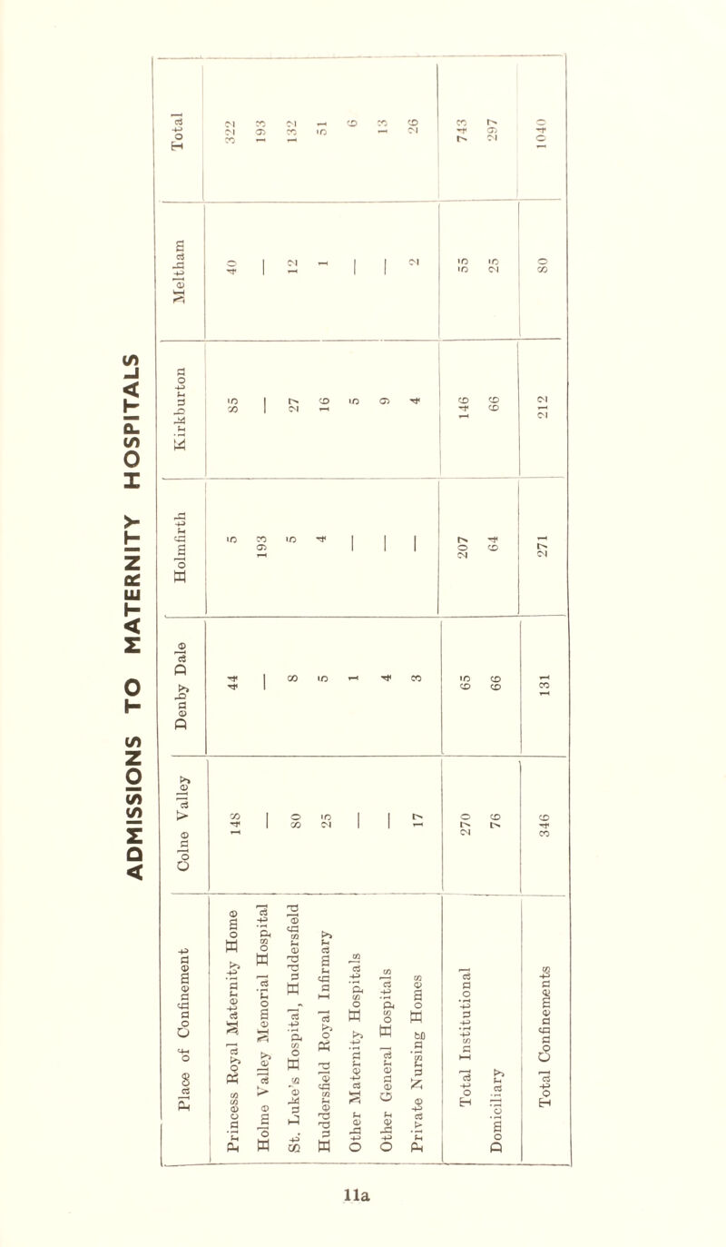 ADMISSIONS TO MATERNITY HOSPITALS -p a <P a <p <2 a o O d s w -p a a <D -P a d O Ph <D o _a P Ph d -p o w Li o a a> <p © g o W <X> <a GO a <D a w a -p o w J£ *© a hP -p* OQ >> a d a a <a a d ks o Ph <p ca GQ a Q) r3 na a w d -P ‘S< CO O M t>> d -p 'ft CO O w a a a a <p <1) -p d d <u s ® a a a> <p .a -a ■p -p o o 11a