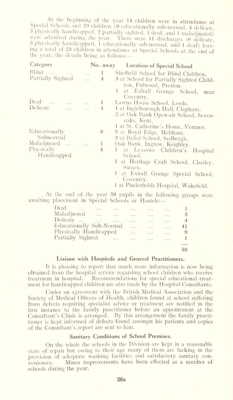 At the beginning ol the year 14 children were in attendance at Special Schools and 20 children (9 educationally sub-normal 4 delicate H physically handicapped, 2 partially sighted, 1 deaf, and 1 maladjusted) Were admitted during the year. There were 11 discharges (6 delicate, physically handicapped, 1 educationally sub-normal, and 1 deaf) leav- ing a total of 23 children in attendance at Special Schools at the end of the year, the details being as follows:— No. away Location of Special School 1 Sheffield School for Blind Children. 4 3 at School for Partially Sighted Child- ren, Fulwood, Preston. 1 at Exhall Grange School, near Coventry. 1 Lawns House School, Leeds. 4 1 at Ingleborough Hall, Clapham. 1 at Oak Bank Open-air School, Seven- oaks, Kent. 1 at St. Catherine’s Home, Vcntnor. 8 5 at Royd Edge, Meltham. 3 at Baliol School, Sedbergh. 1 Oak Bank, Ingrow, Keighley. 4 1 at Leasowe Children’s Hospital School. 1 at Heritage Craft School, Chailey, Sussex. 1 at Exhall Grange Special School, Coventry. 1 at Pinderfields Hospital, Wakefield. At the end of the year 59 pupils in the following groups were awaiting placement in Special Schools or Hostels:— Deaf ... ... ... ... ... ... i Maladjusted ... ... ... ... ... 3 Delicate ... ... ... ... ... ... 4 Educationally Sub-Normal ... ... ... 41 Physically Handicapped ... ... ... 9 Partially Sighted ... ... ... ... 1 59 Liaison with Hospitals and General Practitioners. It is pleasing to report that much more information is now being obtained from the hospital service regarding school children who receive treatment in hospital. Recommendations for special educational treat- ment for handicapped children are also made by the Hospital Consultants. Under an agreement with the British Medical Association and the Society of Medical Officers of Health, children found at school suffering from defects requiring specialist advice or treatment are notified in the first instance to the family practitioner before an appointment at the Consultant’s Clinic is arranged. By this arrangement the family practi- tioner is kept informed of defects found amongst his patients and copies of the Consultant’s report are sent to him. Sanitary Conditions of School Premises. On the whole the schools in the Division arc kept in a reasonable state of repair but owing to their age many of them are lacking in the provision of adequate washing facilities and satisfactory sanitary con- veniences. Minor improvements have been effected at a number of schools during the year. Category Blind Partially Sighted Deaf . Delicate Educationally Subnormal Maladjusted Physically Handicapped 26a