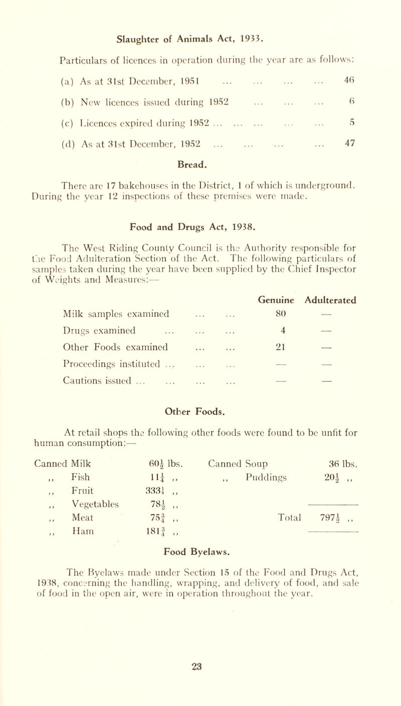 Slaughter of Animals Act, 1933. Particulars of licences in operation during the year arc as follows: (a) As at 31st December, 1951 ... ... ... ... 4b (b) New licences issued during 1952 b (c) Licences expired during 1952 ... ... 5 (d) As at 31st December, 1952 ... ... ... ... 47 Bread. There arc 17 bakehouses in the District, 1 of which is underground. During the year 12 inspections of these premises were made. Food and Drugs Act, 1938. The West Riding County Council is the Amhority responsible for the Food Adulteration Section of the Act. The following particulars of samples taken during the year have been supplied by the Chief Inspector of Weights and Measures:— Genuine Adulterated Milk samples examined 80 Drugs examined 4 — Other Foods examined 21 — Proceedings instituted ... — — Cautions issued ... Other Foods. At retail shops the following other foods were found to be unfit for human consumption:— Canned Milk 60| lbs. Canned Soup 3b lbs. ,, Fish ni » ,, Puddings 201 ,, Fruit 3331 ,, ,, Vegetables 78A ,, ,, Meat 75.? „ Total 797 i ,, ,, Mam 1813 ,, Food Byelaws. The Byelaws made under Section 15 of the Food and Drugs Act, 1938, concerning the handling, wrapping, and delivery of food, and sale of food in the open air, were in operation throughout the year.