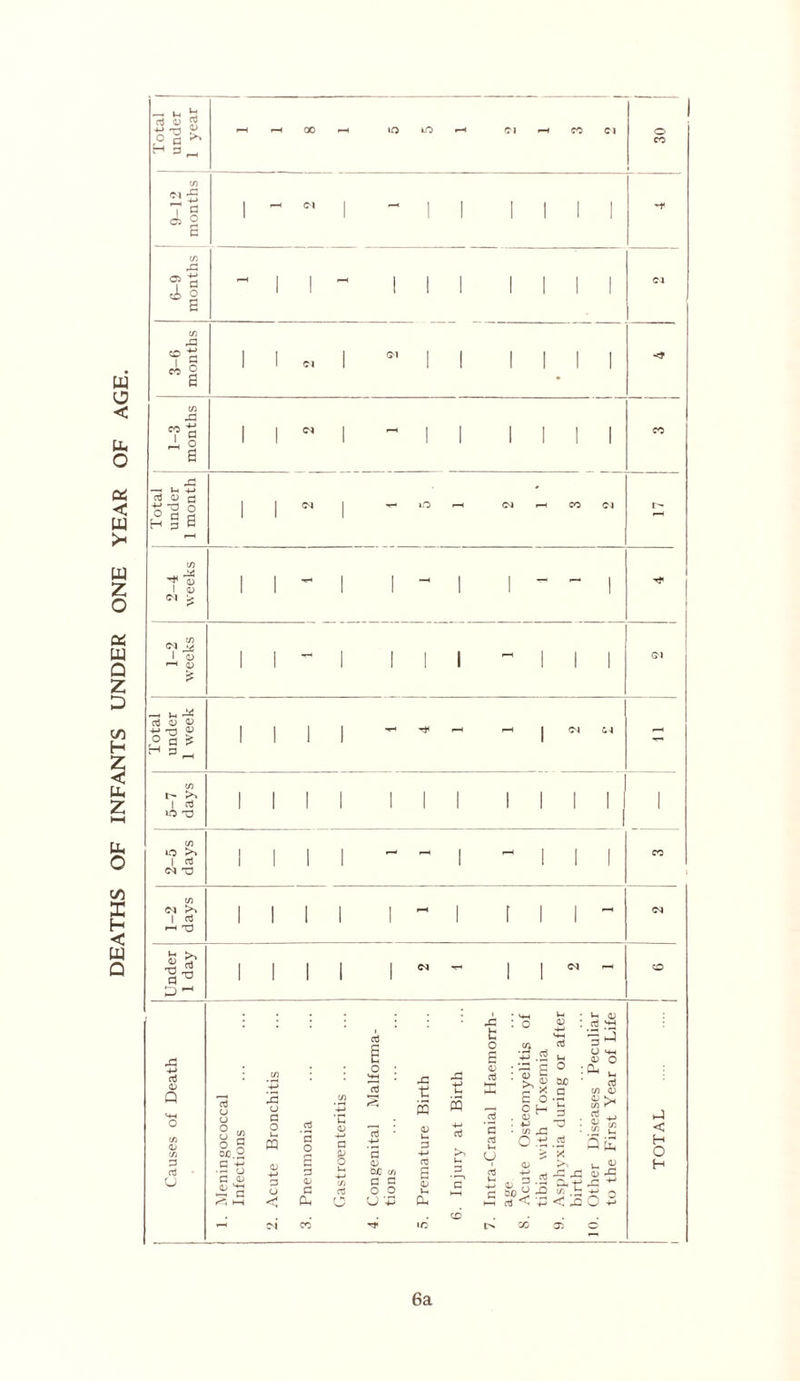 OF INFANTS UNDER ONE YEAR OF AGE. 75 X H < W Q nj V g? ° a * 7) JX d> a eo I JX »-i -M al fl) r- o2 O h § a cn T « I 0 CM > I 0 o3 0 O ■P Tl o a * 7) h* I 03 »C 0 lO >> I 03 CM T3 CM >* I OJ —« X3 0 ^ *2 g13 D ^ a3 0 Q x ct3 u IQ iO <M r-* CO Cl o CO -f iO r-H CM i—t CO CJ DJO.^ O 0 43 o G O u. « G o <■< a o S 3 0/ G CU G 8 G 0) CuC G O U ' JX t s 0 V-i CU PQ JX t o £ 03 «J SC G rt (J 03 4-» «-M ‘-M _ : vg '£ o 0 r1 ■ >. s ?f £ O'- . 2 H = ’ 75 ,C O .tJ 0 , 3 -2 G O 0 :Cl, a3 3 X j= Xi a. r < 3= o> 6a to the First Year of Life