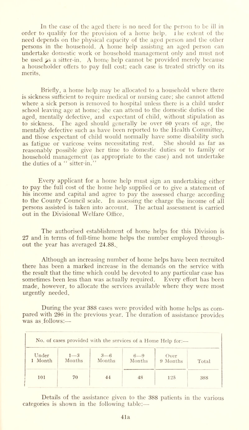 In the case of the aged there is no need for the person to be ill in order to qualify for the provision of a home help. J he extent of the need depends on the physical capacity of the aged person and the other persons in the household. A home help assisting an aged person can undertake domestic work or household management only and must not be used >s a sitter-in. A home help cannot be provided merely because a householder offers to pay full cost; each case is treated strictly on its merits. Briefly, a home help may be allocated to a household where there is sickness sufficient to require medical or nursing care; she cannot attend where a sick person is removed to hospital unless there is a child under school leaving age at home; she can attend to the domestic duties of the aged, mentally defective, and expectant of child, without stipulation as to sickness. The aged should generally be over 60 years of age, the mentally defective such as have been reported to the Health Committee, and those expectant of child would normally have some disability such as fatigue or varicose veins necessitating rest. She should as far as reasonably possible give her time to domestic duties or to family or household management (as appropriate to the case) and not undertake the duties of a “ sitter-in.” Every applicant for a home help must sign an undertaking either to pay the full cost of the home help supplied or to give a statement of his income and capital and agree to pay the assessed charge according to the County Council scale. In assessing the charge the income of all persons assisted is taken into account. The actual assessment is carried out in the Divisional Welfare Office. The authorised establishment of home helps for this Division is 27 and in terms of full-time home helps the number employed through- out the year has averaged 24.88.. Although an increasing number of home helps have been recruited there has been a marked increase in the demands on the service with the result that the time which could be devoted to any particular case has sometimes been less than was actually required. Every effort has been made, however, to allocate the services available where they were most urgently needed. During the year 388 cases were provided with home helps as com- pared with 296 in the previous year. T he duration of assistance provides was as.follows:— No. of cases provided with the services of a Home Help for:— Under 1—3 3—6 6—9 Over 1 Month Months Months Months 9 Months j Total 101 [ 70 44 48 125 388 1 Details of the assistance given to the 388 patients in the various categories is shown in the following table:— 41a
