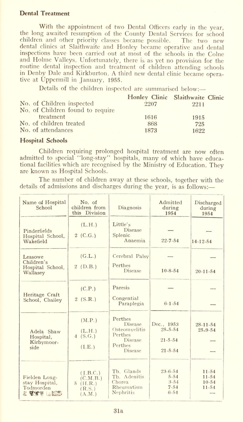 With the appointment of two Dental Officers early in the year, the long awaited resumption of the County Dental Services for school children and other priority classes became possible. The two new dental clinics at Slaithwaite and Honlcy became operative and dental inspections have been carried out at most of the schools in the Colne and Holme Valleys. Unfortunately, there is as yet no provision for the routine dental inspection and treatment of children attending schools in Denby Dale and Kirkburton. A third new dental clinic became opera- tive at Uppermill in January, 1955. Details of the children inspected arc summarised below:— Honley Clinic Slaithwaite No. of Children inspected No. of Children found to require 2207 2211 treatment 1616 1915 No. of children treated 868 725 No. of attendances 1873 1622 Hospital Schools Children requiring prolonged hospital treatment are now often admitted to special “long-stay” hospitals, many of which have educa- tional facilities which are recognised by the Ministry of Education. They arc known as Hospital Schools. The number of children away at these schools, together with the details of admissions and discharges during the year, is as follows:— Name of Hospital No. of Admitted Discharged School children from Diagnosis during during this Division 1954 1954 (L.H.) Little's Pinderfields Disease — Hospital School, 2 (C.G.) Splenic Wakefield Anaemia 22-7-54 14-12-54 Leasowe Children’s (G.L.) Cerebral Palsy Perthes — — Hospital School, 2 (D.B.) 10-8-54 Wallasey Disease 20-11-54 _ (C.P.) Paresis — Heritage Craft Congential School, Chailey 2 (S.R.) Paraplegia 6-1-54 — (M.P.) Perthes Disease Dec., 1953 28-11-54 Adela Shaw (L.H.) Osteomyelitis 28-5-54 25-9-54 Hospital, Kirbymoor- side 4 (S.G.) (I.E.) Perthes Disease Perthes 21-5-54 — Disease 21-5-54 — (J.B.C.) (C.M.B.) Tb. Glands 23-6-54 11-54 | Fielden Long- Tb. Adenitis 5-54 11-54 stay Hospital, 5 (II.R.) Chorea 3-54 10-54 Todmorden (R.S.) Rheumatism 7-54 11-54 (A.M.) Nephritis 6-54 — 31a