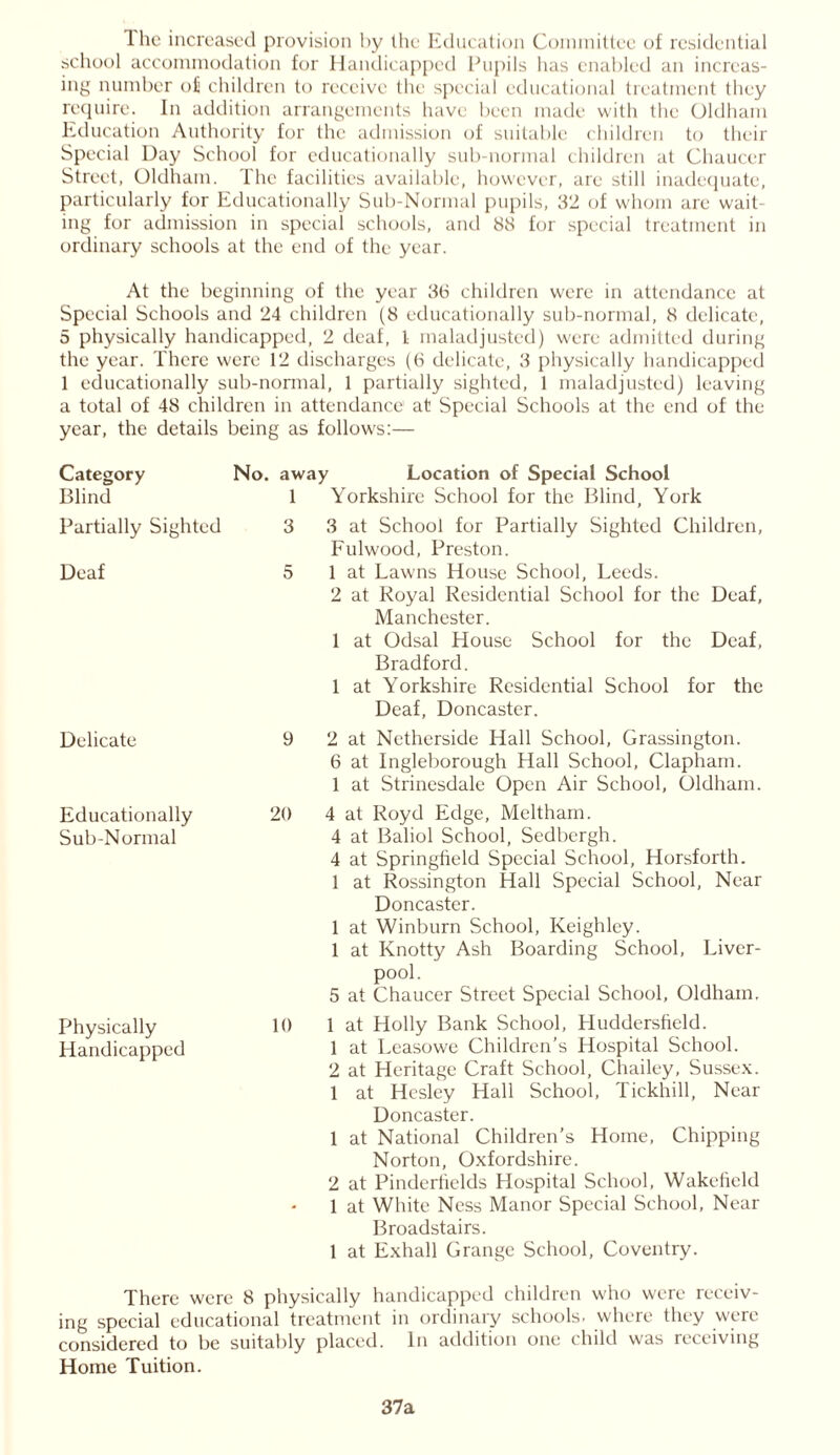 The increased provision by the Education Committee of residential school accommodation for Handicapped Pupils has enabled an increas- ing number of children to receive the special educational treatment they require. In addition arrangements have been made with the Oldham Education Authority for the admission of suitable children to their Special Day School for educationally sub-normal children at Chaucer Street, Oldham. The facilities available, however, arc still inadequate, particularly for Educationally Sub-Normal pupils, 32 of whom are wait- ing for admission in special schools, and 88 for special treatment in ordinary schools at the end of the year. At the beginning of the year 36 children were in attendance at Special Schools and 24 children (8 educationally sub-normal, 8 delicate, 5 physically handicapped, 2 deaf, l maladjusted) were admitted during the year. There were 12 discharges (6 delicate, 3 physically handicapped 1 educationally sub-normal, 1 partially sighted, 1 maladjusted) leaving a total of 48 children in attendance at Special Schools at the end of the year, the details being as follows:— Category No. away Location of Special School Blind 1 Yorkshire School for the Blind, York Partially Sighted 3 3 at School for Partially Sighted Children, Fulwood, Preston. Deaf 5 1 at Lawns House School, Leeds. 2 at Royal Residential School for the Deaf, Manchester. 1 at Odsal House School for the Deaf, Bradford. 1 at Yorkshire Residential School for the Deaf, Doncaster. Delicate 9 2 at Netherside Hall School, Grassington. 6 at Ingleborough Hall School, Clapham. 1 at Strinesdale Open Air School, Oldham. Educationally 20 4 at Royd Edge, Meltham. Sub-Normal 4 at Baliol School, Sedbergh. 4 at Springfield Special School, Horsforth. 1 at Rossington Hall Special School, Near Doncaster. 1 at Winburn School, Keighley. 1 at Knotty Ash Boarding School, Liver- pool. 5 at Chaucer Street Special School, Oldham. Physically 10 1 at Holly Bank School, Huddersfield. Handicapped 1 at Leasowe Children’s Hospital School. 2 at Heritage Craft School, Chailey, Sussex. 1 at Hesley Hall School, Tickhill, Near Doncaster. 1 at National Children’s Home, Chipping Norton, Oxfordshire. 2 at Pinderfields Hospital School, Wakefield 1 at White Ness Manor Special School, Near Broadstairs. 1 at Exhall Grange School, Coventry. There were 8 physically handicapped children who were receiv- ing special educational treatment in ordinary schools, where they were considered to be suitably placed. In addition one child was receiving Home Tuition. 37a