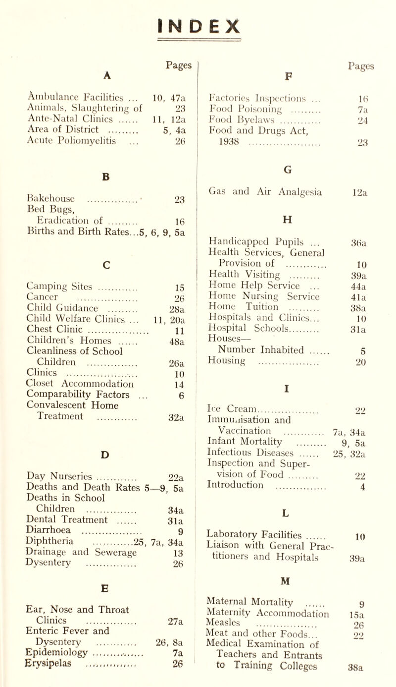 INDEX Pages A Ambulance Facilities ... 10, 47a Animals, Slaughtering of 23 Ante-Natal Clinics 11, 12a Area of District 5, 4a Acute Poliomyelitis ... 26 B Bakehouse • 23 Bed Bugs, Eradication of 16 Births and Birth Rates...5, 6, 9, 5a C Camping Sites 15 Cancer 26 Child Guidance 28a Child Welfare Clinics ... 11, 20a Chest Clinic 11 Children’s Homes 48a Cleanliness of School Children 26a Clinics io Closet Accommodation 14 Comparability Factors ... 6 Convalescent Home Treatment 32a D Day Nurseries 22a Deaths and Death Rates 5—9, 5a Deaths in School Children 34a Dental Treatment 31a Diarrhoea 9 Diphtheria 25, 7a, 34a Drainage and Sewerage 13 Dysentery 26 E Ear, Nose and Throat Clinics 27a Enteric Fever and Dysentery 26, 8a Epidemiology • 7a Erysipelas 26 Pages F Factories Inspections ... 16 Food Poisoning 7a Food Byelaws 24 Food and Drugs Act, 1938 23 G Gas and Air Analgesia 12a H Handicapped Pupils ... 36a Health Services, General Provision of lo Health Visiting 39a ! Home Help Service ... 44a Home Nursing Service 41a Home Tuition 38a Hospitals and Clinics... 10 Hospital Schools 3la Houses— Number Inhabited 5 Housing 20 I Ice Cream Immunisation and Vaccination Infant Mortality Infectious Diseases .. Inspection and Super vision of Food Introduction L Laboratory Facilities io Liaison with General Prac- titioners and Hospitals 39a M Maternal Mortality 9 Maternity Accommodation 15a Measles 26 Meat and other Foods... 22 Medical Examination of Teachers and Entrants to Training Colleges 38a 22 7a, 34a 9, 5a 25, 32a 22 4