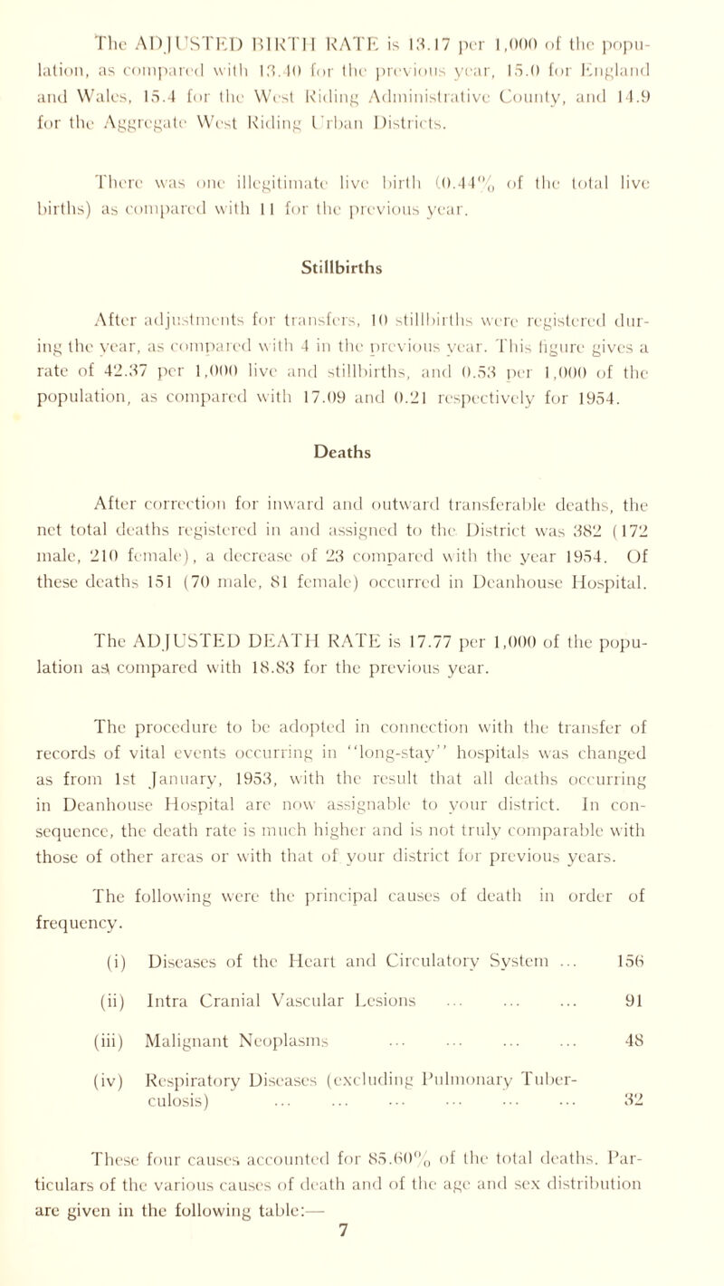 The ADJUSTED BIRTH RATE is 13.17 per 1,000 of the popu- lation, as compared with 13.40 for the previous year, 15.0 for England and Wales, 15.4 for the West Riding Administrative County, and 14.9 for the Aggregate West Riding Urban Districts. There was one illegitimate live birth (0.44% of the total live births) as compared with 11 for the previous year. Stillbirths After adjustments for transfers, 10 stillbirths were registered dur- ing the year, as compared w ith 4 in the previous year. This figure gives a rate of 42.37 per 1,000 live and stillbirths, and 0.53 per 1,000 of the population, as compared with 17.09 and 0.21 respectively for 1954. Deaths After correction for inward and outward transferable deaths, the net total deaths registered in and assigned to the District was 382 (172 male, 210 female), a decrease of 23 compared with the year 1954. Of these deaths 151 (70 male, 81 female) occurred in Dcanhouse Hospital. The ADJUSTED DEATH RATE is 17.77 per 1,000 of the popu- lation a4 compared with 18.83 for the previous year. The procedure to be adopted in connection with the transfer of records of vital events occurring in “long-stay” hospitals was changed as from 1st January, 1953, with the result that all deaths occurring in Dcanhouse Hospital are now assignable to your district. In con- sequence, the death rate is much higher and is not truly comparable with those of other areas or with that of your district for previous years. The following were the principal causes of death in order of frequency. (i) Diseases of the Heart and Circulatory System ... 15(5 (ii) Intra Cranial Vascular Lesions ... 91 (iii) Malignant Neoplasms ••• ■■■ ... ... 48 (iv) Respiratory Diseases (excluding Pulmonary Tuber- culosis) ... ... ••• ••• 32 These four causes accounted for 85.60% of the total deaths. Par- ticulars of the various causes of death and of the age and sex distribution are given in the following table:—