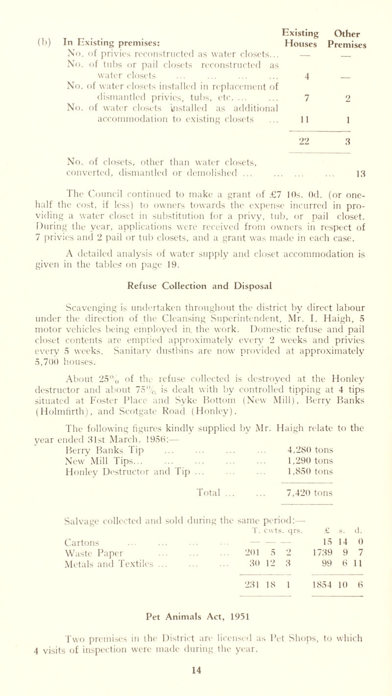 (b) In Existing premises: Existing Other Houses Premises No. of privies reconstructed as water closets... No. of tubs or pail closets reconstructed as — — water closets No. of water closets installed in replacement of 4 — dismantled privies, tubs, etc. ... No. of water closets installed as additional 7 2 accommodation to existing closets 11 1 22 3 No. of closets, other than water closets, converted, dismantled or demolished ... 13 The Council continued to make a grant of £7 10s. Od. (or one- half the cost, if less) to owners towards the expense incurred in pro- viding a water closet in substitution for a privy, tub, or pail closet. During the year, applications were received from owners in respect of 7 privies and 2 pail or tub closets, and a grant was made in each case. A detailed analysis of water supply and closet accommodation is given in the tables on page 19. Refuse Collection and Disposal Scavenging is undertaken throughout the district by direct labour under the direction of the Cleansing Superintendent, Mr. I. Haigh, 5 motor vehicles being employed in. the work. Domestic refuse and pail closet contents are emptied approximately every 2 weeks and privies every 5 weeks. Sanitary dustbins are now provided at approximately 5,700 houses. About 25% of the refuse collected is destroyed at the Honley destructor and about 75% is dealt with by controlled tipping at 4 tips situated at Foster Place and Syke Bottom (New Mill), Berry Banks (Holmfirth), and Scotgate Road (Honley). The following figures kindly supplied by Mr. year ended 51st March, 1956:— Berry Banks Tip New Mill Tips... Honley Destructor and Tip ... Haigh relate 4,280 tons 1,290 tons 1,850 tons to the Total ... ... 7,420 tons Salvage collected and sold during the same period:— T. cuts >. qrs. £ s. d. Cartons — — — 15 14 0 Waste Paper 201 5 2 1739 9 7 Metals and Textiles ... 30 12 3 99 6 11 231 18 1 1854 10 6 Pet Animals Act, 1951 Two premises in the District are licensed as Pet Shops, to which 4 visits of inspection were made during the year.