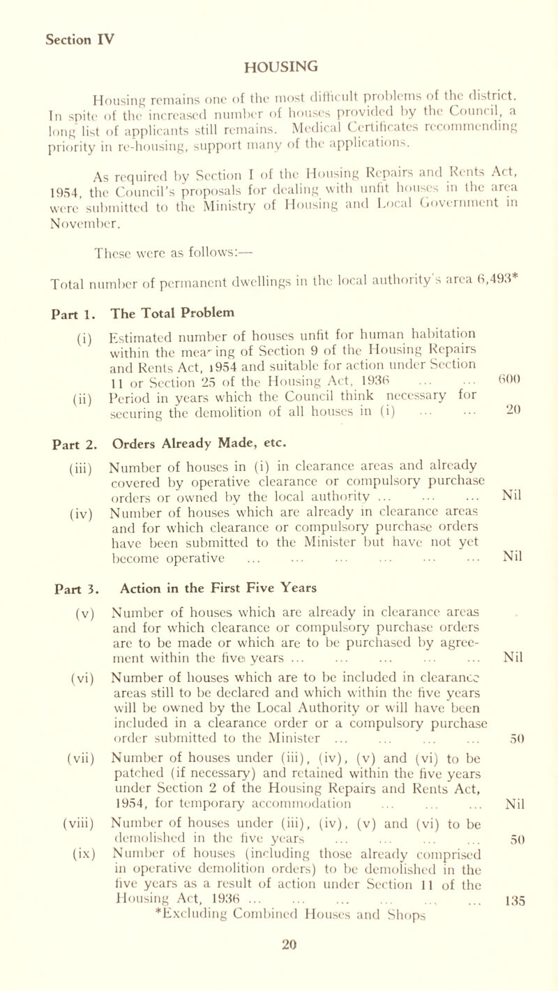 HOUSING Housing remains one of the most difficult problems of the district. In spite of the increased number of houses provided by the Council, a long list of applicants still remains. Medical Certificates recommending priority in re-housing, support many of the applications. As required by Section I of the Housing Repairs and Rents Act, 1954, the Council’s proposals for dealing with unfit houses in the area were’submitted to the Ministry of Housing and Local Government in November. These were as follows:— Total number of permanent dwellings in the local authority s area 6,493 Part 1. The Total Problem (i) Estimated number of houses unfit for human habitation within the mea- ing of Section 9 of the Housing Repairs and Rents Act, i954 and suitable for action under Section 11 or Section 25 of the Housing Act, 1936 ... ... 600 (ii) Period in years which the Council think necessary for securing the demolition of all houses in (i) ... 20 Part 2. Orders Already Made, etc. (iii) Number of houses in (i) in clearance areas and already covered by operative clearance or compulsory purchase orders or owned by the local authority Nil (iv) Number of houses which are already in clearance areas and for which clearance or compulsory purchase orders have been submitted to the Minister but have not yet become operative ... ... ... ... ••• ••• Nil Part 3. Action in the First Five Years (v) Number of houses which are already in clearance areas and for which clearance or compulsory purchase orders are to be made or which are to be purchased by agree- ment within the five years ... ... ... ... ... Nil (vi) Number of houses which are to be included in clearance areas still to be declared and which within the five years will be owned by the Local Authority or will have been included in a clearance order or a compulsory purchase order submitted to the Minister ... ... ... ... 50 (vii) Number of houses under (iii), (iv), (v) and (vi) to be patched (if necessary) and retained within the five years under Section 2 of the Housing Repairs and Rents Act, 1954, for temporary accommodation ... ... ... Nil (viii) Number of houses under (iii), (iv), (v) and (vi) to be demolished in the five years ... ... ... ... 50 (ix) Number of houses (including those already comprised in operative demolition orders) to be demolished in the five years as a result of action under Section 11 of the Housing Act, 1936 ... ... ... ... ... ... 135 Excluding Combined Houses and Shops