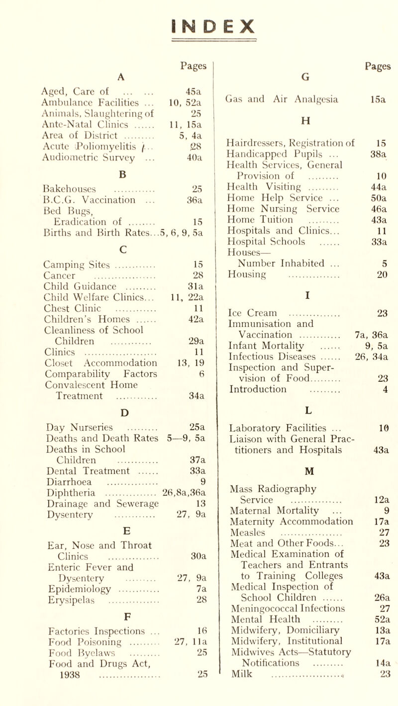 INDEX Pages A Aged, Care of 45a Ambulance Facilities ... 10, 52a Animals, Slaughtering of 25 Ante-Natal Clinics 11, 15a Area of District 5, 4a Acute Poliomyelitis / 08 Audiometric Survey ... 40a B Bakehouses 25 B.C.G. Vaccination ... 36 a Bed Bugs, Eradication of 15 Births and Birth Rates... 5, 6, 9, 5a C Camping Sites 15 Cancer 28 Child Guidance 31a Child Welfare Clinics... 11, 22a Chest Clinic 11 Children’s Homes 42a Cleanliness of School Children 29a Clinics 11 Closet Accommodation 13, 19 Comparability Factors 6 Convalescent Home Treatment 34a D Day Nurseries 25 a Deaths and Death Rates 5—9, 5a Deaths in School Children 37a Dental Treatment 33a Diarrhoea 9 Diphtheria 26,8a, 36a Drainage and Sewerage 13 Dysentery 27, 9a E Ear, Nose and Throat Clinics 30a Enteric Fever and Dysentery 27, 9a Epidemiology 7a Erysipelas 28 F Factories Inspections ... 16 Food Poisoning 27, 11a Food Byelaws 25 Food and Drugs Act, 1938 25 Pages G Gas and Air Analgesia 15a H Hairdressers, Registration of 15 Handicapped Pupils ... 38a Health Services, General Provision of 10 Health Visiting 44a Home Help Service ... 50a Home Nursing Service 46a Home Tuition 43a Hospitals and Clinics... 11 Hospital Schools 33a Houses— Number Inhabited ... 5 Housing 20 I Ice Cream 23 Immunisation and Vaccination 7a, 36a Infant Mortality 9, 5a Infectious Diseases 26, 34a Inspection and Super- vision of Food 23 Introduction 4 L Laboratory Facilities ... 10 Liaison with General Prac- titioners and Hospitals 43a M Mass Radiography Service 12a Maternal Mortality ... 9 Maternity Accommodation 17a Measles 27 Meat and Other Foods... 23 Medical Examination of Teachers and Entrants to Training Colleges 43a Medical Inspection of School Children 26a Meningococcal Infections 27 Mental Health 52a Midwifery, Domiciliary 13a Midwifery, Institutional 17a Midwives Acts—Statutory Notifications 14a Milk 23