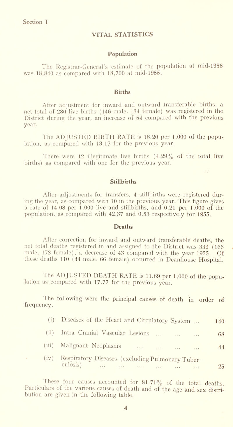 VITAL STATISTICS Population The Registrar-General’s estimate of the population at mid-1956 was 18,840 as compared with 18,700 at mid-1955. Births After adjustment for inward and outward transferable births, a net total of 280 live births (146 male. 184 female) was registered in the District during the year, an increase of 54 compared with the previous year. The ADJUSTED BIRTH RATE is 16.20 per 1,000 of the popu- lation, as compared with 18.17 for the previous year. There were 12 illegitimate live births (4.29% of the total live births) as compared with one for the previous year. Stillbirths After adjustments for transfers, 4 stillbirths were registered dur- ing the year, as compared with 10 in the previous year. This figure gives a rate of 14.08 per 1,000 live and stillbirths, and 0.21 per 1,000 of the population, as compared with 42.87 and 0.53 respectively for 1955. Deaths After correction for inward and outward transferable deaths, the net total deaths registered in and assigned to the District was 839 (166 male, 173 female), a decrease of 43 compared with the year 1955. Of these deaths 110 (44 male, 66 female) occurred in Deanhouse Hospital. I he ADJUSTED DEAIH RATE is 11.69 per 1,000 of the popu- lation as compared with 17.77 for the previous year. The following were the principal causes of death in order of frequency. (i) Diseases of the Heart and Circulatory System ... 140 (ii) Intra Cranial Vascular Lesions 68 (iii) Malignant Neoplasms 44 (iv) Respiratory Diseases (excluding Pulmonary Tuber- culosis) ... ... ... ... _ _ 25 These four causes accounted for 81.71% of the total deaths. Particulars of the various causes of death and of the age and sex distri- bution are given in the following table.