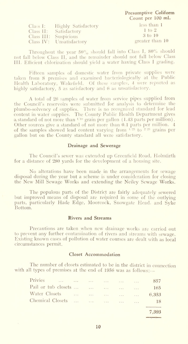 Class I: Class II: Class III: Class IV: Highly Satisfactory Satisfactory Suspicious Unsatisfactory Presumptive Coliform Count per 100 ml. less than 1 1 to 2 3 to 10 greater than 10 Throughout the year 50% should fall into Class I, 80°<> should not fall below Class II, and the remainder should not fall below Class 111. Efficient chlorination should yield a water having Class I grading. Fifteen samples of domestic water from private supplies were taken from 8 premises and examined bacteriologically at the Public Health Laboratory, Wakefield. Of these samples, 4 were reported as highly satisfactory, 5 as satisfactory and 8 as unsatisfactory. A total of 26 samples of water from service pipes supplied from the Council’s reservoirs were submitted for analysis to determine the plumbo-solvency of supplies. There is no recognised standard for lead content in water supplies. The County Public Health Department gives a standard of not more than 110 grain per gallon (1.43 parts per million). Other sources give a standard of not more than 0.1 parts per million. 4 of the samples showed lead content varying from 1 25 to 2,25 grains per gallon but on the County standard all were satisfactory. Drainage and Sewerage The Council’s sewer was extended up Greenfield Road, Holmlirth for a distance of 280 yards for the development of a housing site. No alterations have been made in the arrangements for sewage disposal during the year but a scheme is under consideration for closing the New Mill Sewage Works and extending the Neiley Sewage Works. The populous parts of the District are fairly adequately sewered but improved means of disposal are required in some of the outlying parts, particularly Hade Edge, Moorcock, Snowgate Head, and Syke Bottom. Rivers and Streams Precautions are taken when new drainage works are carried out to prevent any further contamination of rivers and streams with sewage. Existing known cases of pollution of water courses are dealt with as local circumstances permit. Closet Accommodation The number of closets estimated to be in the district in connection with all types of premises at the end of 1956 was as follows:— Privies S57 Pail or tub closets ... ... ... ... ... 165 Water Closets ... ... ... ... ... 6,353 Chemical Closets ... ... ... ... ... 7,393