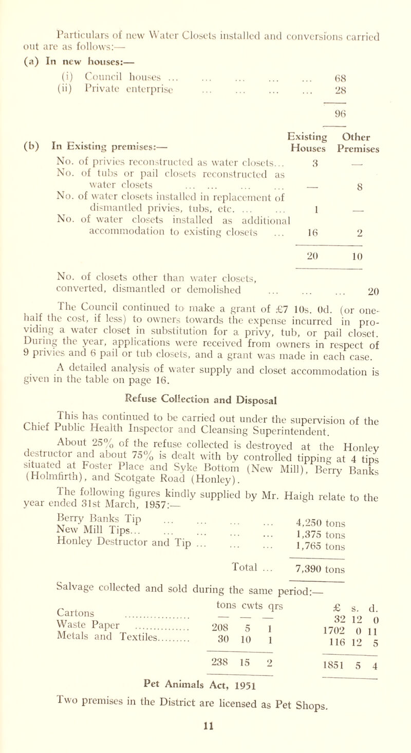 Particulars of new Water Closets installed and conversions carried out arc as follows:— (a) In new houses:— (i) Council houses ... ... ... ... ... 68 (ii) Private enterprise ... ... ... ... 28 96 (b) In Existing premises:— Existing Other Houses Premises No. of privies reconstructed as water closets... No. of tubs or pail closets reconstructed as 3 — water closets 8 No. of water closets installed in replacement of dismantled privies, tubs, etc 1 No. of water closets installed as additiona 1 accommodation to existing closets 16 2 20 10 No. of closets other than water closets, converted, dismantled or demolished ... ... 20 The Council continued to make a grant of £7 10s. Od. (or one- half the cost, if less) to owners towards the expense incurred in pro- viding a water closet in substitution for a privy, tub, or pail closet. During the ycai, applications were received from owners in respect of 9 privies and 6 pail or tub closets, and a grant was made in each case. A detailed analysis of water supply and closet accommodation is given in the table on page 16. Refuse Collection and Disposal . , -Jbts has continued to be carried out under the supervision of the ChiCi. Public Health Inspector and Cleansing Superintendent About 25% of the refuse collected is destroyed at the Honlev destructor and about 75% is dealt with by controlled tipping at 4 tins seated at Poster Place and Syke Bottom (New Mill), Berrv Banks (Holmfirth), and Scotgate Road (Honley). y The following figures kindly supplied by Mr. Haigh relate to the year ended 31st March, 1957:— M„rryMB,iAS Tip 4.250 tons New Mill Tips... ... 1,375 tons Honley Destructor and Tip ... 1>765 tons Total... 7,390 tons Salvage collected and sold during the same period: tons cwts qrs £ s. d Cartons — — _ so o n Waste Paper 208 5 1 1702 0 11 Metals and Textiles 30 10 1 116 12 5 238 15 2 1851 5 4 Pet Animals Act, 1951 1 wo premises in the District are licensed as Pet Shops.