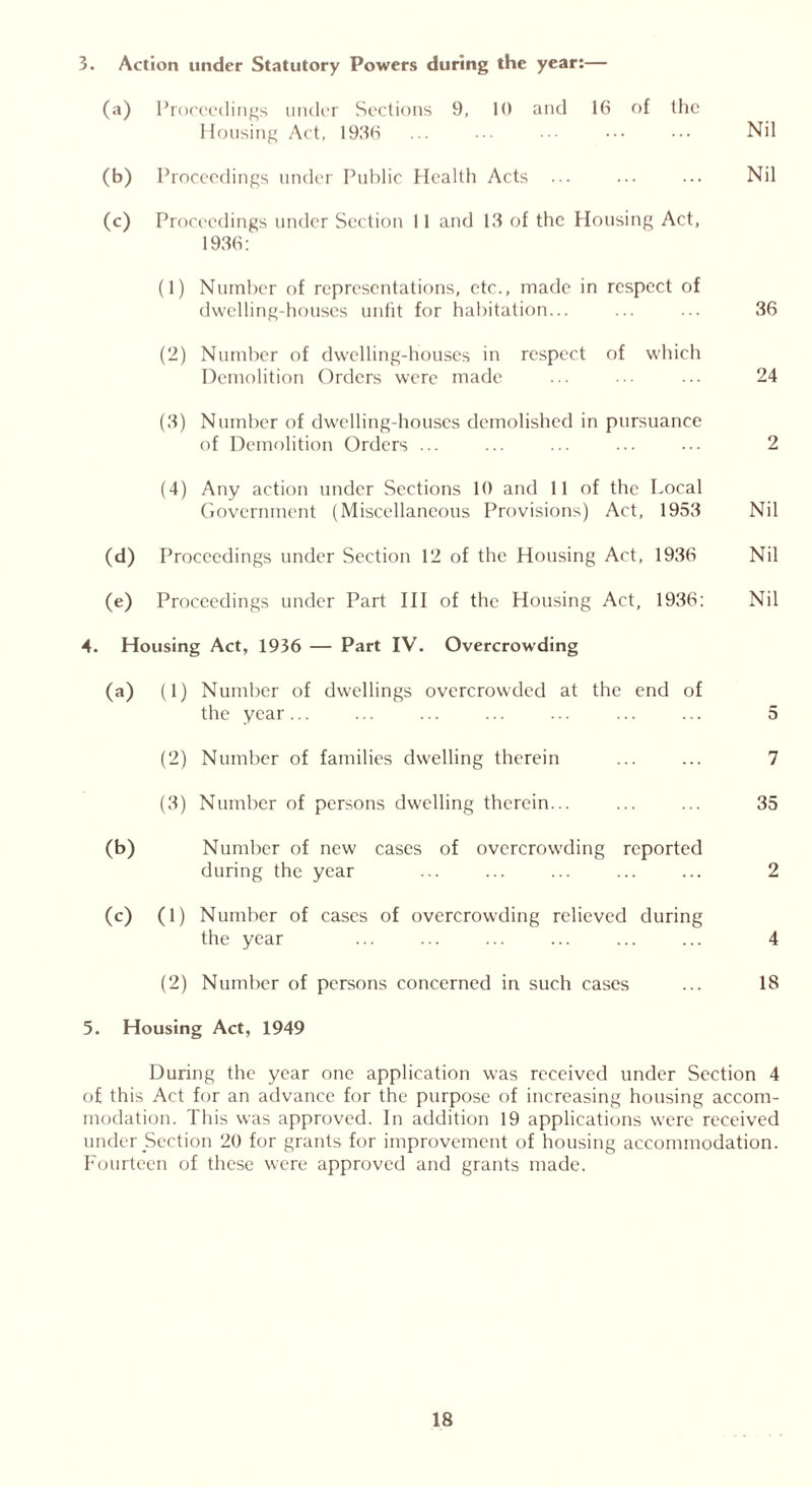3. Action under Statutory Powers during the year:— (a) Proceedings under Sections 9, 10 and 16 of the Housing Act, 1936 ••• ••• ••• Nil (b) Proceedings under Public Health Acts ... ... ... Nil (c) Proceedings under Section 11 and 13 of the Housing Act, 1936: (1) Number of representations, etc., made in respect of dwelling-houses unfit for habitation... ... ... 36 (2) Number of dwelling-houses in respect of which Demolition Orders were made ... .. ... 24 (3) Number of dwelling-houses demolished in pursuance of Demolition Orders ... ... ... ... ... 2 (4) Any action under Sections 10 and 11 of the Local Government (Miscellaneous Provisions) Act, 1953 Nil (d) Proceedings under Section 12 of the Housing Act, 1936 Nil (e) Proceedings under Part III of the Housing Act, 1936: Nil 4. Housing Act, 1936 — Part IV. Overcrowding (a) (1) Number of dwellings overcrowded at the end of the year... ... ... ... ... ... ... 5 (2) Number of families dwelling therein ... ... 7 (3) Number of persons dwelling therein... ... ... 35 (b) Number of new cases of overcrowding reported during the year ... ... ... ... ... 2 (c) (1) Number of cases of overcrowding relieved during the year ... ... ... ... ... ... 4 (2) Number of persons concerned in such cases ... 18 5. Housing Act, 1949 During the year one application was received under Section 4 of this Act for an advance for the purpose of increasing housing accom- modation. This was approved. In addition 19 applications were received under Section 20 for grants for improvement of housing accommodation. Fourteen of these were approved and grants made.