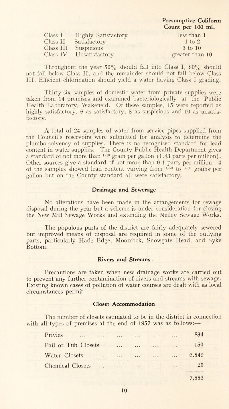 Presumptive Coliform Count per 100 mi. Class I Highly Satisfactory Class II Satisfactory Class III Suspicious Class IV Unsatisfactory greater than 10 less than 1 1 to 2 3 to 10 Throughout the year 50% should fall into Class I, 80% should not fall below Class II, and the remainder should not fall below Class III. Efficient chlorination should yield a water having Class I grading. Thirty-six samples of domestic water from private supplies were taken from 14 premises and examined bacteriologically at the Public Health Laboratory, Wakefield. Of these samples, 15 were reported as highly satisfactory, 6 as satisfactory, 5 as suspicious and 10 as unsatis- factory. A total of 24 samples of water from service pipes supplied from the Council’s reservoirs were submitted for analysis to determine the plumbo-solvency of supplies. There is no recognised standard for lead content in water supplies. The County Public Health Department gives a standard of not more than V10 grain per gallon (1.43 parts per million), Other sources give a standard of not more than 0.1 parts per million. 4 of the samples showed lead content varying from !/50 to 3/50 grains/ per gallon but on the County standard all were satisfactory. Drainage and Sewerage No alterations have been made in the arrangements for sewage disposal during the year but a scheme is under consideration for closing the New Mill Sewage Works and extending the Neiley Sewage Works. The populous parts of the district are fairly adequately sewered but improved means of disposal are required in some of the outlying parts, particularly Hade Edge, Moorcock, Snowgate Head, and Syke Bottom. Rivers and Streams Precautions are taken when new drainage works are carried out to prevent any further contamination of rivers and streams with sewage. Existing known cases of pollution of water courses are dealt with as local circumstances permit. Closet Accommodation The number of closets estimated to be in the district in connection with all types of premises at the end of 1957 was as follows:— Privies Pail or Tub Closets Water Closets 834 150 Chemical Closets 6,549 20 7,553