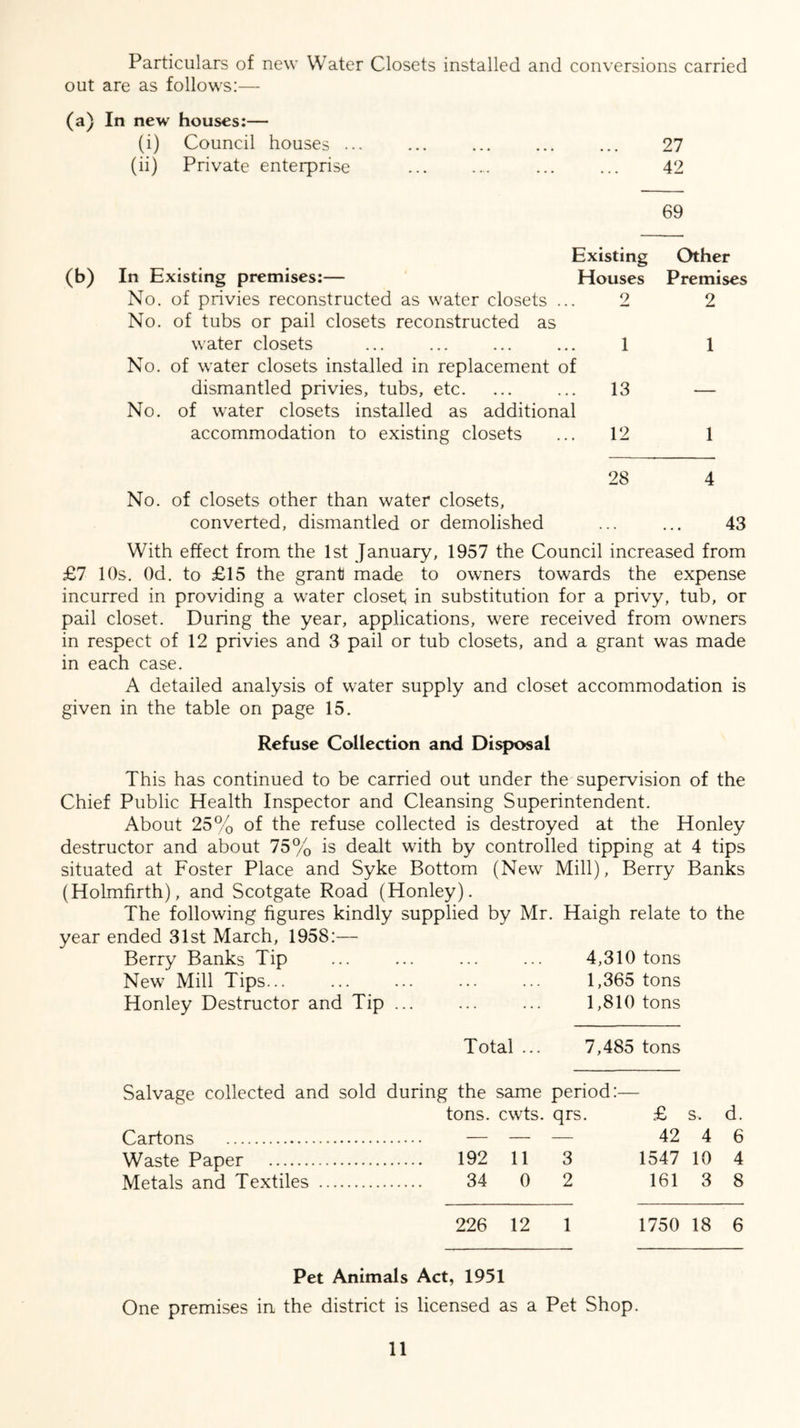 Particulars of new Water Closets installed and conversions carried out are as follows:— (a) In new houses:— (i) Council houses 27 (ii) Private enterprise ... .... ... ... 42 69 Existing In Existing premises:— Houses No. of privies reconstructed as water closets ... 2 No. of tubs or pail closets reconstructed as water closets ... ... ... ... 1 No. of water closets installed in replacement of dismantled privies, tubs, etc. ... ... 13 No. of water closets installed as additional accommodation to existing closets ... 12 Other Premises 2 1 1 28 4 No. of closets other than water closets, converted, dismantled or demolished ... ... 43 With effect from the 1st January, 1957 the Council increased from £7 10s. Od. to £15 the grant made to owners towards the expense incurred in providing a water closet in substitution for a privy, tub, or pail closet. During the year, applications, were received from owners in respect of 12 privies and 3 pail or tub closets, and a grant was made in each case. A detailed analysis of water supply and closet accommodation is given in the table on page 15. Refuse Collection and Disposal This has continued to be carried out under the supervision of the Chief Public Health Inspector and Cleansing Superintendent. About 25% of the refuse collected is destroyed at the Honley destructor and about 75% is dealt with by controlled tipping at 4 tips situated at Foster Place and Syke Bottom (New Mill), Berry Banks (Holmhrth), and Scotgate Road (Honley). The following figures kindly supplied by Mr. Haigh relate to the year ended 31st March, 1958:— Berry Banks Tip 4,310 tons New Mill Tips 1,365 tons Honley Destructor and Tip ... ... ... 1,810 tons Total ... 7,485 tons Salvage collected and sold during the same period:- tons. cwts. qrs. £ s. d. Cartons — — — 42 4 6 Waste Paper 192 11 3 1547 10 4 Metals and Textiles 34 0 2 161 3 8 226 12 1 1750 18 6 Pet Animals Act, 1951 One premises in the district is licensed as a Pet Shop.