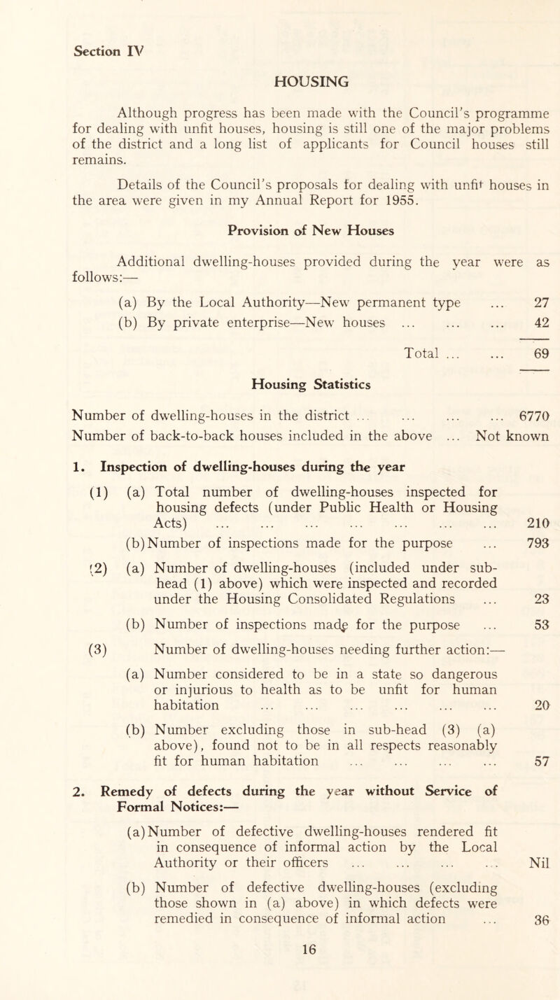 HOUSING Although progress has been made with the Council's programme for dealing with unfit houses, housing is still one of the major problems of the district and a long list of applicants for Council houses still remains. Details of the Council's proposals for dealing with unfit houses in the area were given in my Annual Report for 1955. Provision of New Houses Additional dwelling-houses provided during the year were as follows:— (a) By the Local Authority—New permanent type ... 27 (b) By private enterprise—New houses ... ... ... 42 Total ... ... 69 Housing Statistics Number of dwelling-houses in the district ... ... ... ... 6770 Number of back-to-back houses included in the above ... Not known 1. Inspection of dwelling-houses during the year (1) (a) Total number of dwelling-houses inspected for housing defects (under Public Health or Housing Acts) ... ... ... ... ... ... ... 210 (b)Number of inspections made for the purpose ... 793 (2) (a) Number of dwelling-houses (included under sub- head (1) above) which were inspected and recorded under the Housing Consolidated Regulations ... 23 (b) Number of inspections mad^ for the purpose ... 53 (3) Number of dwelling-houses needing further action:— (a) Number considered to be in a state so dangerous or injurious to health as to be unfit for human habitation ... ... ... ... ... ... 20 (b) Number excluding those in sub-head (3) (a) above), found not to be in all respects reasonably fit for human habitation ... ... ... ... 57 2. Remedy of defects during the year without Service of Formal Notices:— (a) Number of defective dwelling-houses rendered fit in consequence of informal action by the Local Authority or their officers ... ... ... . . Nil (b) Number of defective dwelling-houses (excluding those shown in (a) above) in which defects were remedied in consequence of informal action ... 36