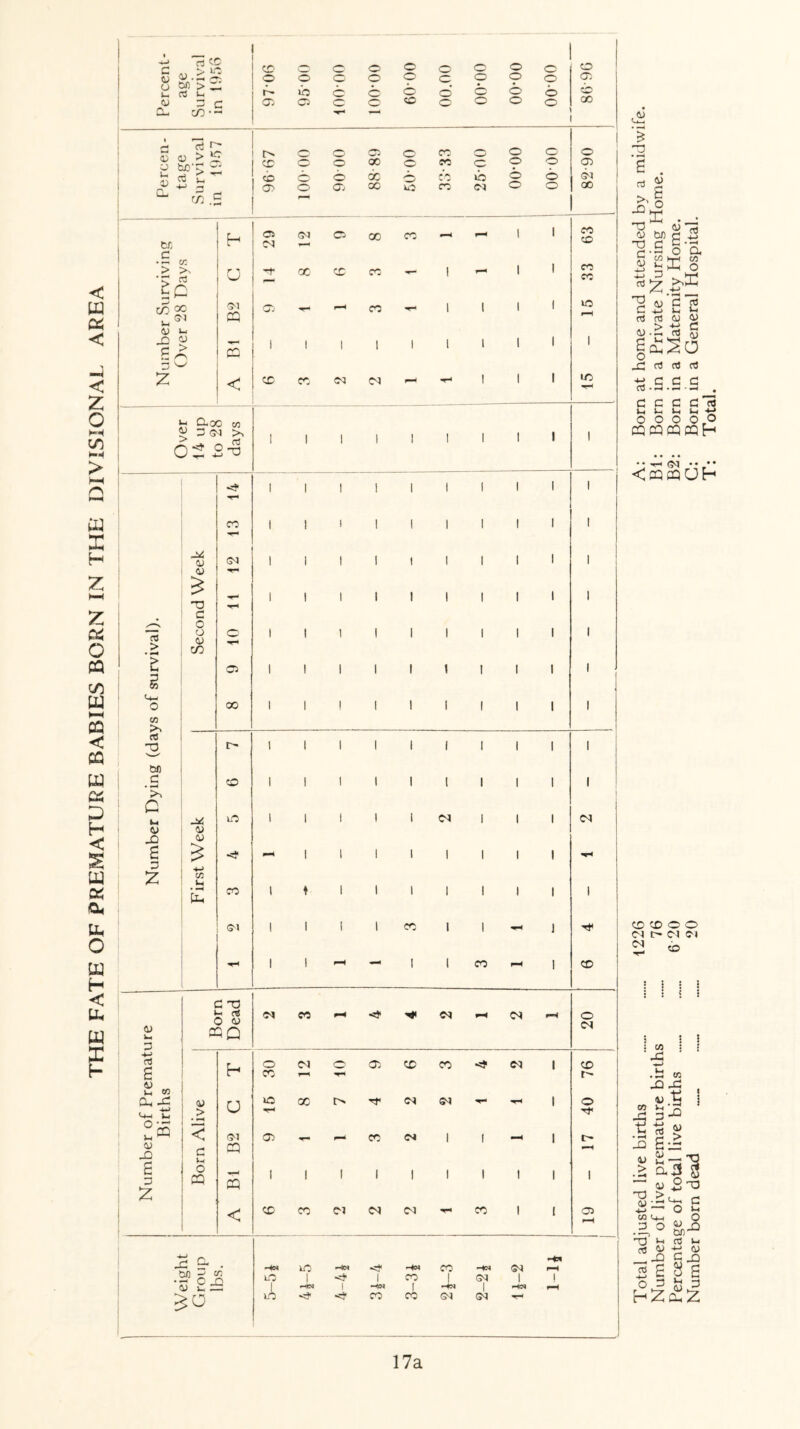 < m on < < Z o KH in HH > rH w P t e rt S. IT; CD 0 o o o o o O o CO O o o o o o o O o 05 O > — L n! b io © © o o c o o CD w 3 - 05 05 o o CD c o o o GO CL, C/D-- 1 r* 73 i [> o o o CO — o c o VL/ vy ^ ^ CJ h/yZ CD o o6 o eo c o o 05 £ c CD <3 <3> oc »b o o Gd ^ w.S O^ o 05 C3C 50 cd o o GO be h 05 Cd Gd 05 00 CO - 1 1 63 c • — w > ^ C rt Sc u -3' 00 CD CO — 1 f—* 1 1 CO eo no Sd 05 CO 1 1 1 1 , <D l -i X! W 1 1 1 1 I 1 | 1 1 1 c ^ CO 3 ^ z < CD CO Cd Cd »—1 ! 1 1 in — -» Qh og co « 3<3d 1 1 | OZ 5-S I 1 1 1 I 1 1 1 1 1 1 1 1 1 1 1 1 1 «Q 3 ■H 03 £ H 30 12 05 CD CO <? Cd 1 76 £ eo Oh -£S 4*> G-< +—i .> U ic oo i> - 1 40 o JZ < <01 05 CO <M 1 1 1 CJ X) g c u O a ! 1 I 1 1 1 1 1 3 PQ CQ 1 1 I 1 1 z < CD CO Cd D1 D1 CO 1 I 05 P—1 z & H«N 50 -tad H04 CO -4N Sd P-H OB ^ « •—1 c x <u i: ±: LO 1 1 —*N 1 1 —<DJ CO 1 z Ol 1 1 HOI | *—H 50 CO CO CM D1 17a T: Total.