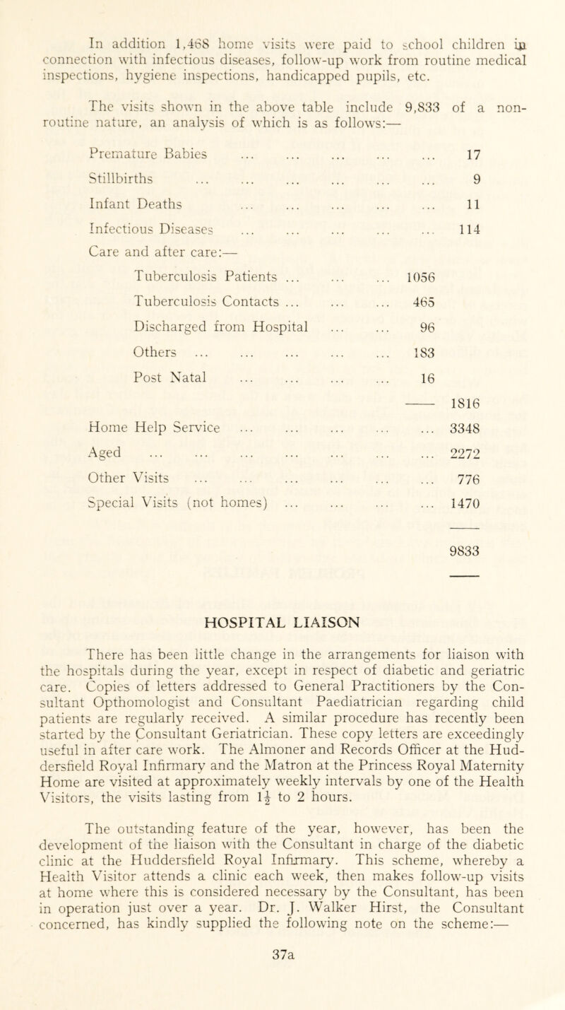 In addition 1,468 home visits were paid to school children in connection with infectious diseases, follow-up work from routine medical inspections, hygiene inspections, handicapped pupils, etc. The visits shown in the above table include 9,833 of a non- routine nature, an analysis of which is as follows:— Premature Babies ... ... ... ... ... 17 Stillbirths ... ... ... ... ... ... 9 Infant Deaths ... ... ... ... ... 11 Infectious Diseases ... ... ... ... ... 114 Care and after care:— Tuberculosis Patients ... ... ... 1056 Tuberculosis Contacts ... ... ... 465 Discharged from Hospital ... ... 96 Others ... ... ... ... ... 183 Post Natal ... ... ... ... 16 1816 Home Help Service ... ... ... ... ... 3348 Aged ... ... ... ... ... ... ... 2272 Other Visits ... ... ... ... ... ... 776 Special Visits (not homes) ... ... ... ... 1470 9833 HOSPITAL LIAISON There has been little change in the arrangements for liaison with the hospitals during the year, except in respect of diabetic and geriatric care. Copies of letters addressed to General Practitioners by the Con- sultant Opthomologist and Consultant Paediatrician regarding child patients are regularly received. A similar procedure has recently been started by the Consultant Geriatrician. These copy letters are exceedingly useful in after care work. The Almoner and Records Officer at the Hud- dersfield Royal Infirmary and the Matron at the Princess Royal Maternity Home are visited at approximately weekly intervals by one of the Health Visitors, the visits lasting from lj to 2 hours. The outstanding feature of the year, however, has been the development of the liaison with the Consultant in charge of the diabetic clinic at the Huddersfield Royal Infirmary. This scheme, whereby a Health Visitor attends a clinic each week, then makes follow-up visits at home where this is considered necessary by the Consultant, has been in operation just over a year. Dr. J. Walker Hirst, the Consultant concerned, has kindly supplied the following note on the scheme:— 37a